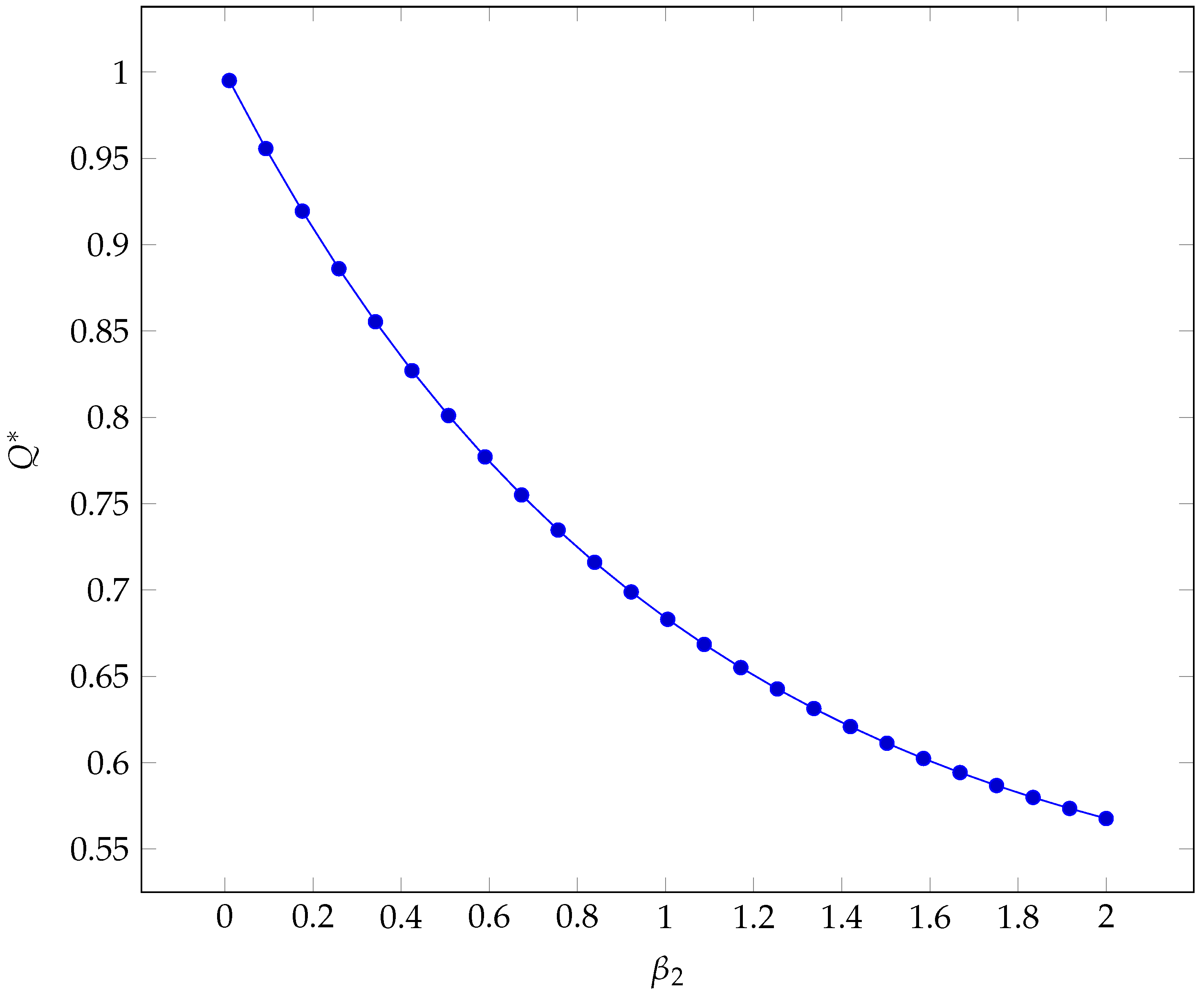 Information 14 00650 g008