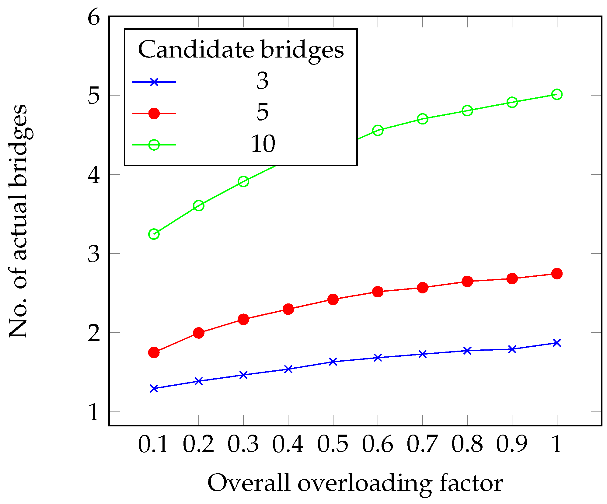 Information 14 00650 g010