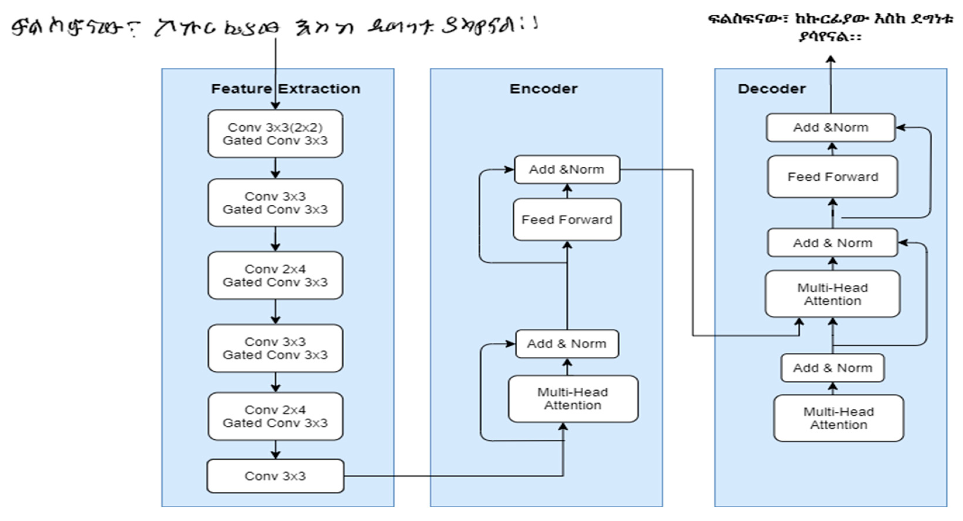 Information 14 00654 g002