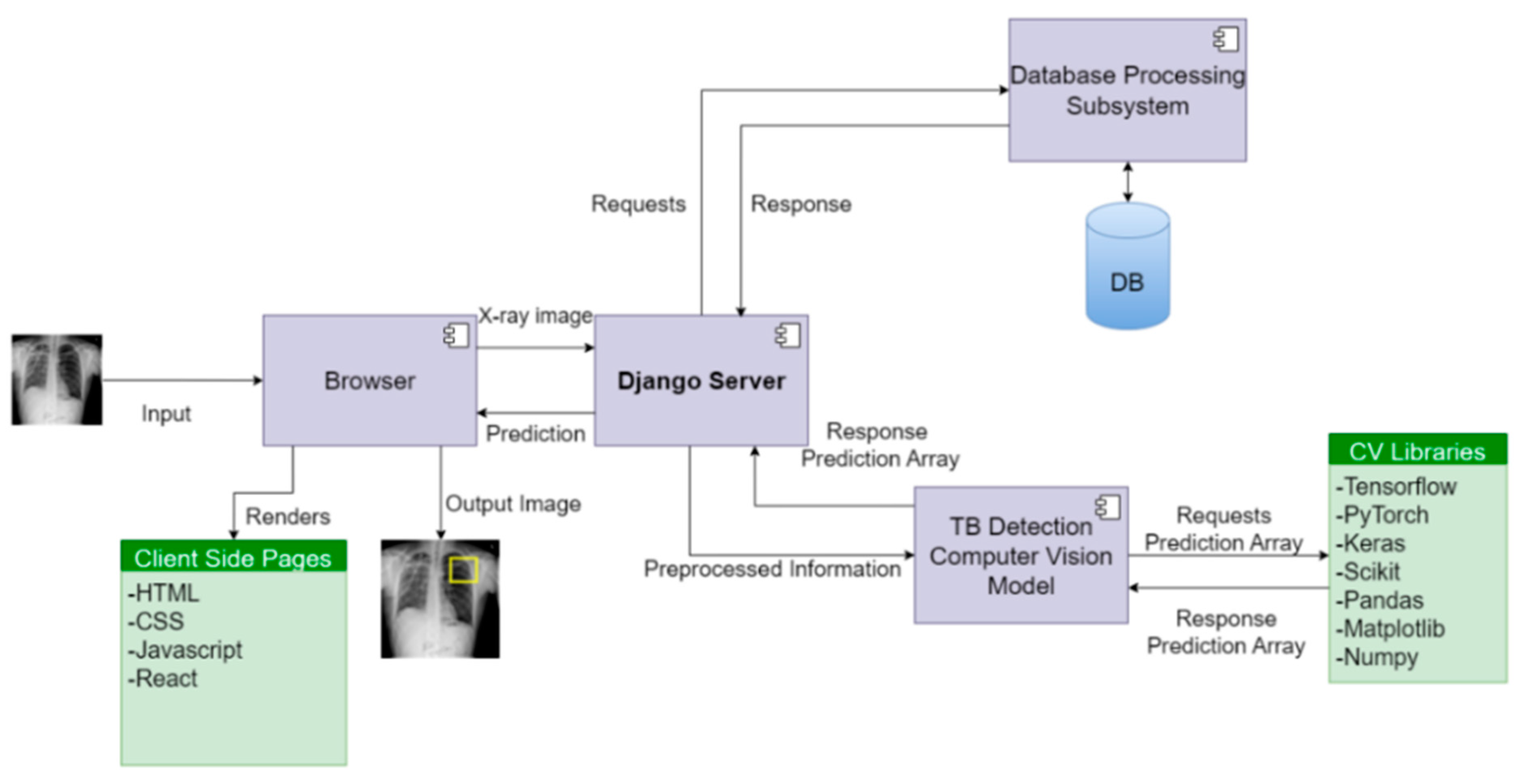 Information 14 00655 g002