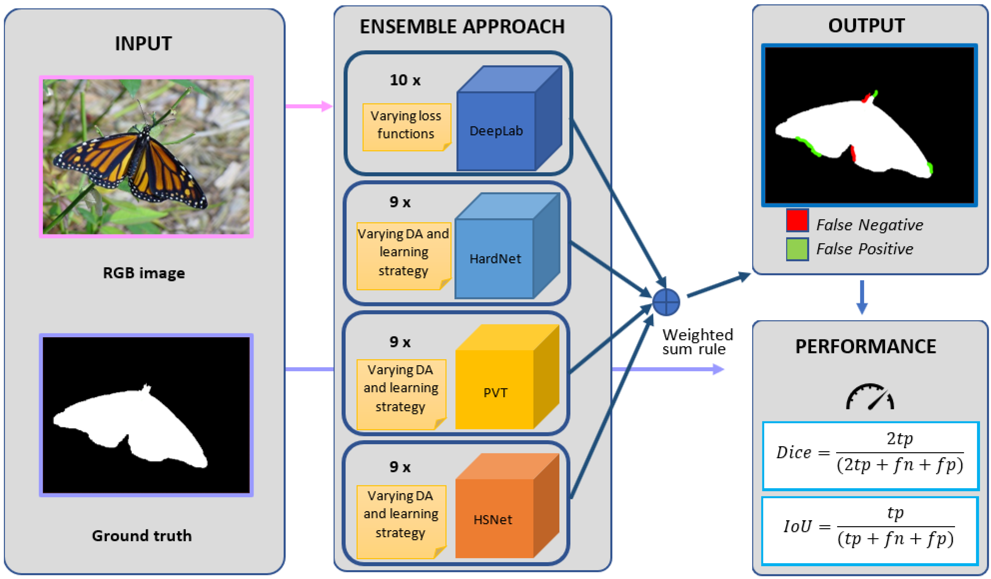 Information 14 00657 g002