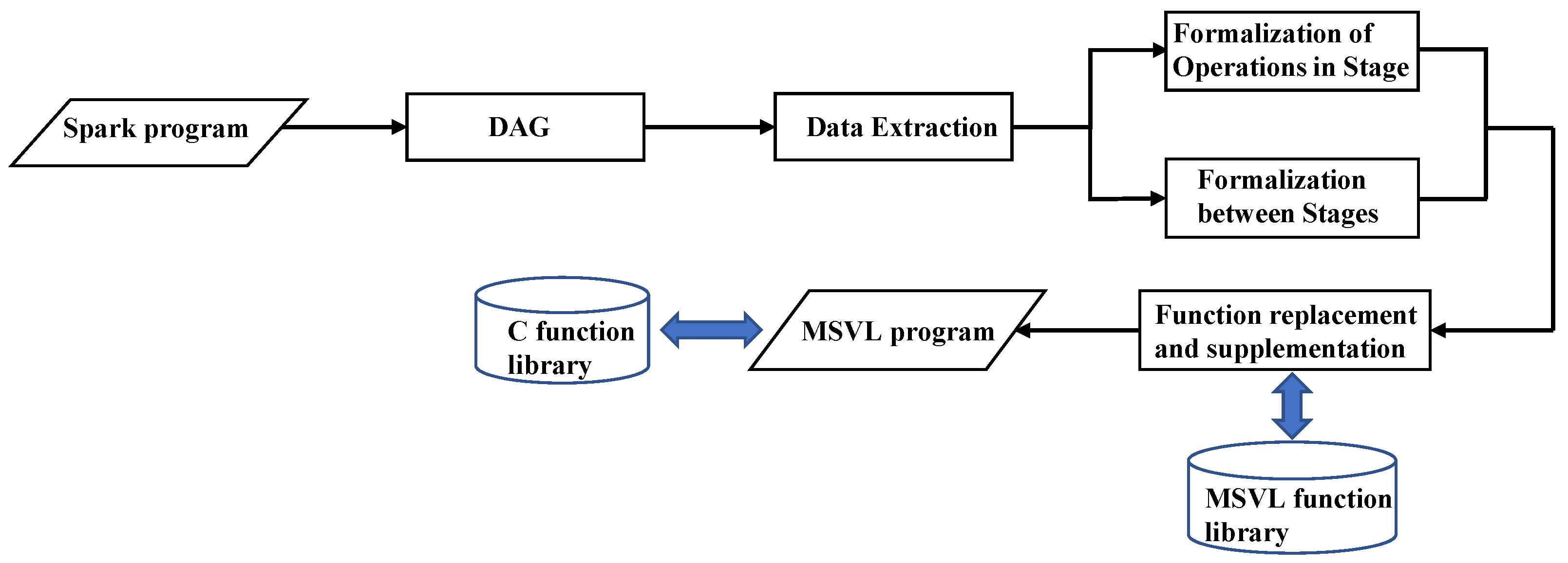 Information 14 00658 g003