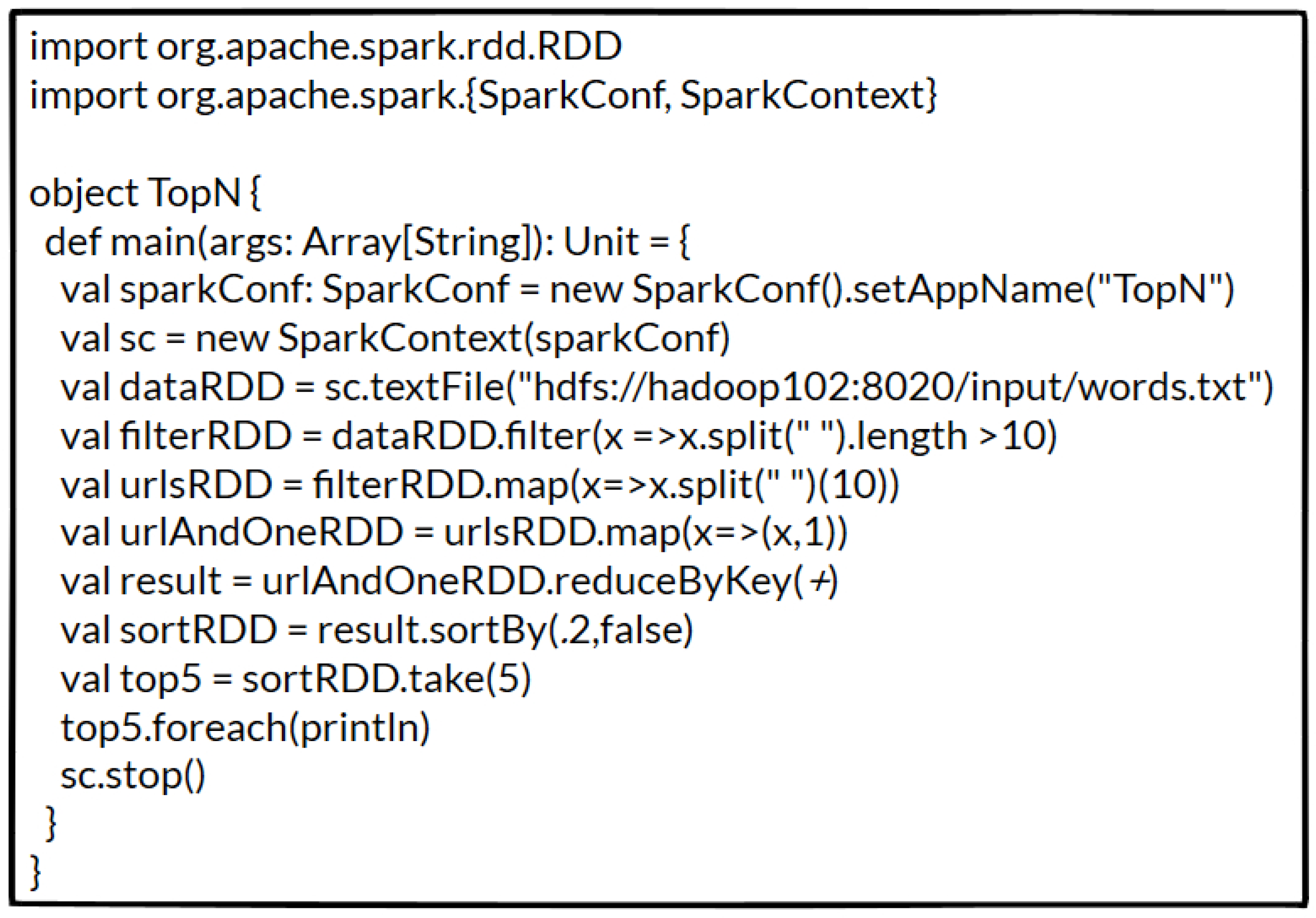 Information 14 00658 g004