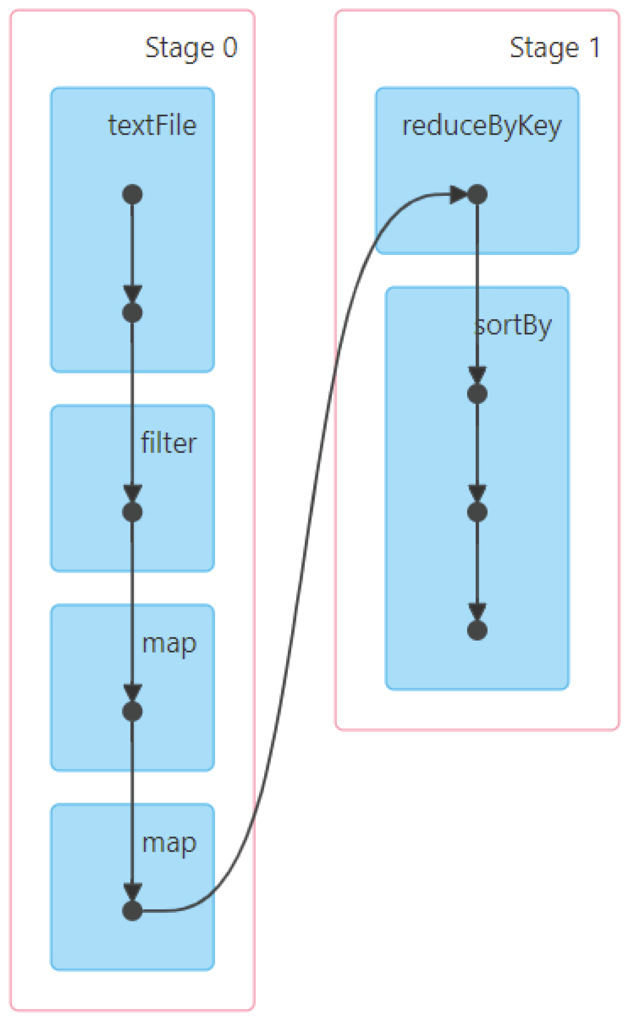 Information 14 00658 g005