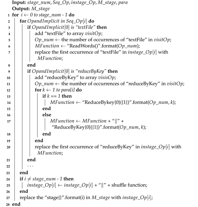 Information 14 00658 i004