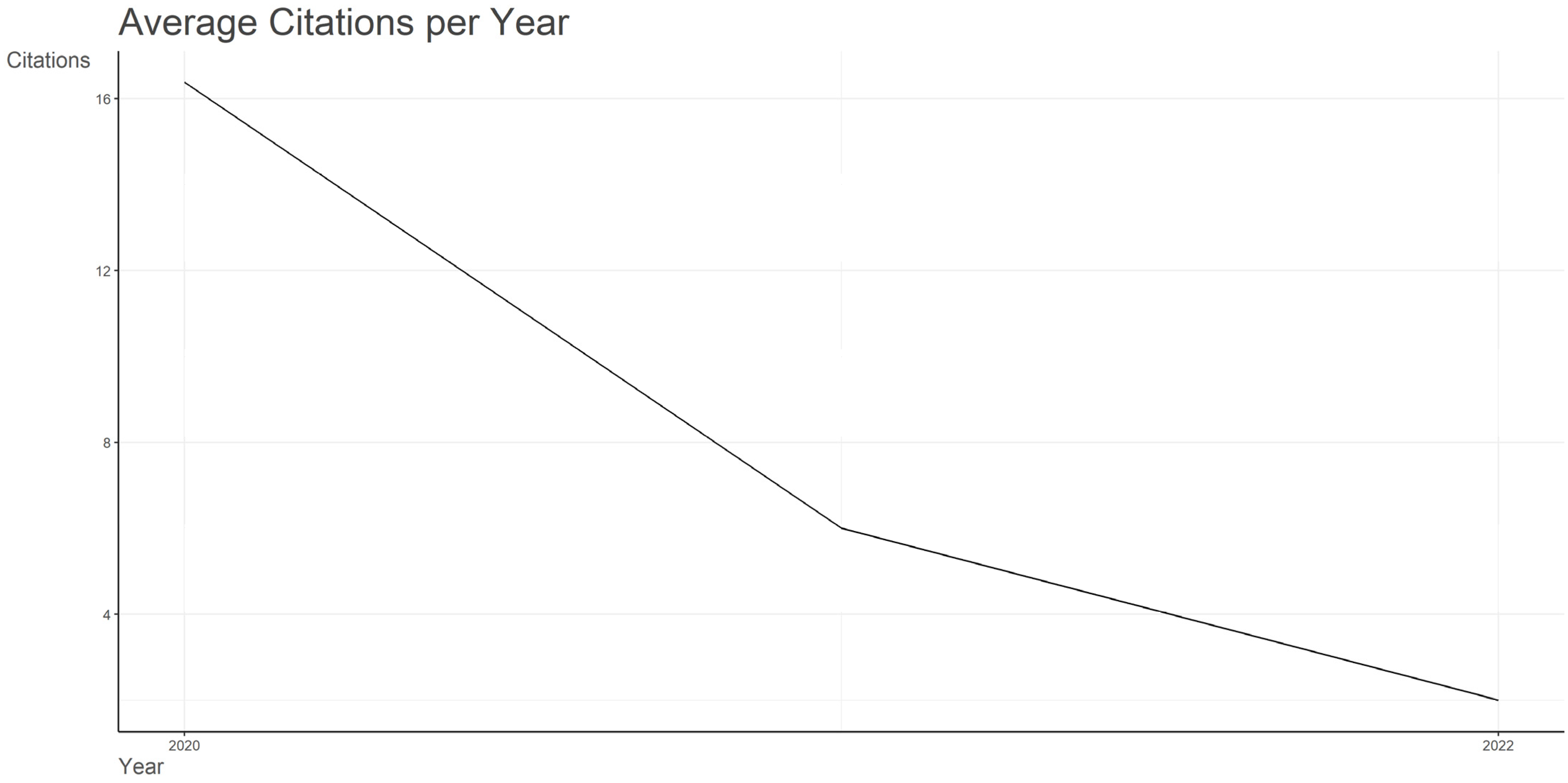 Information 14 00659 g003