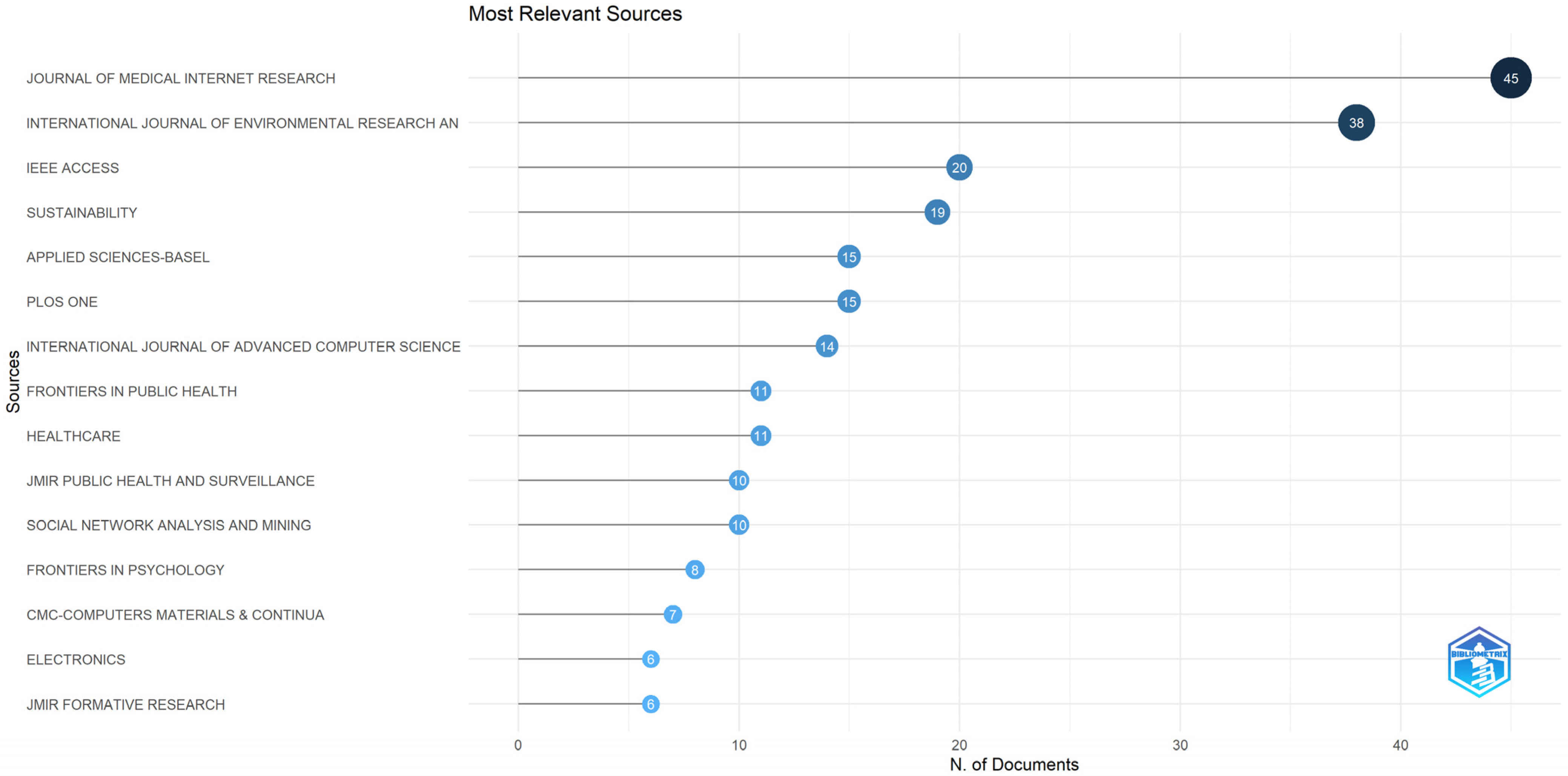 Information 14 00659 g004