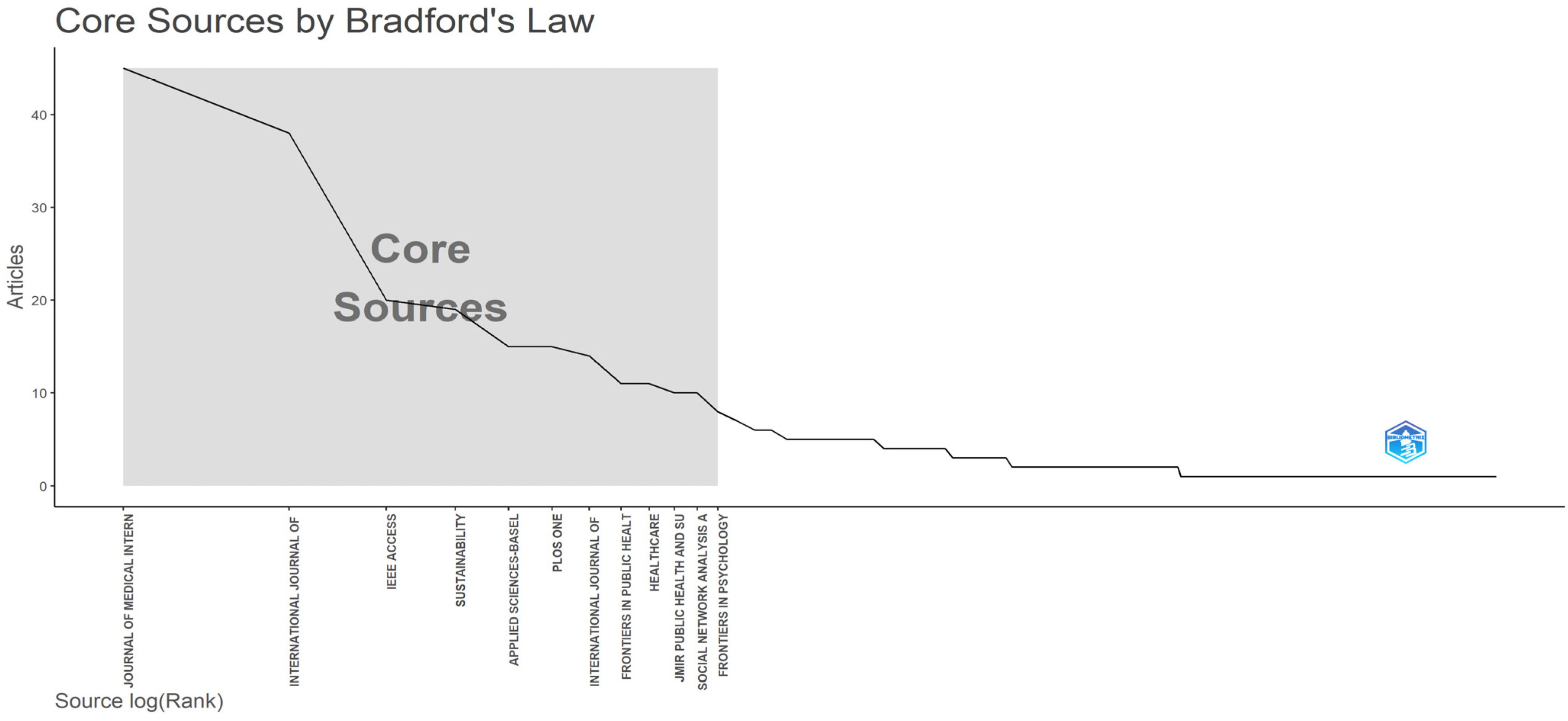 Information 14 00659 g005