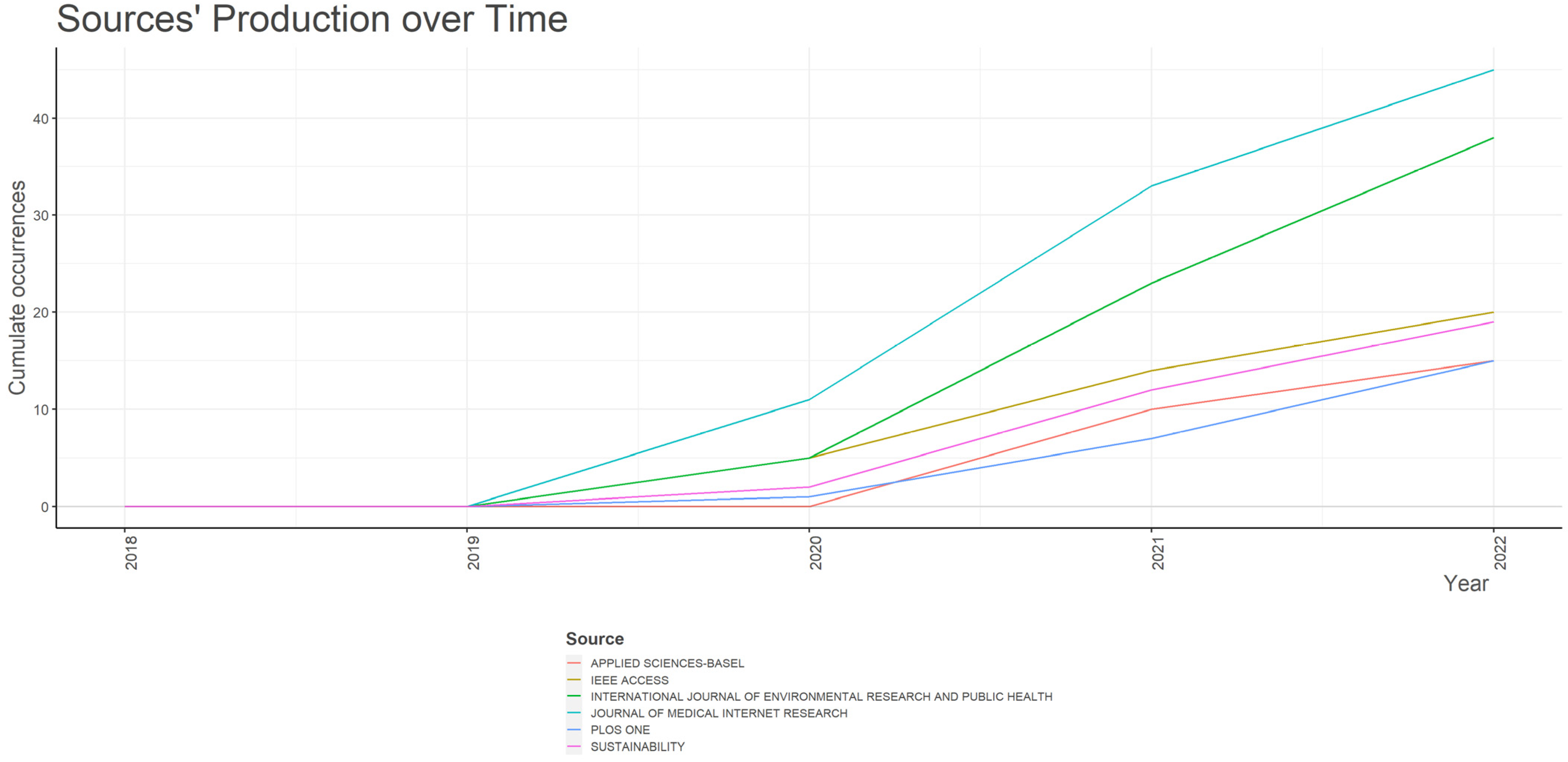 Information 14 00659 g007