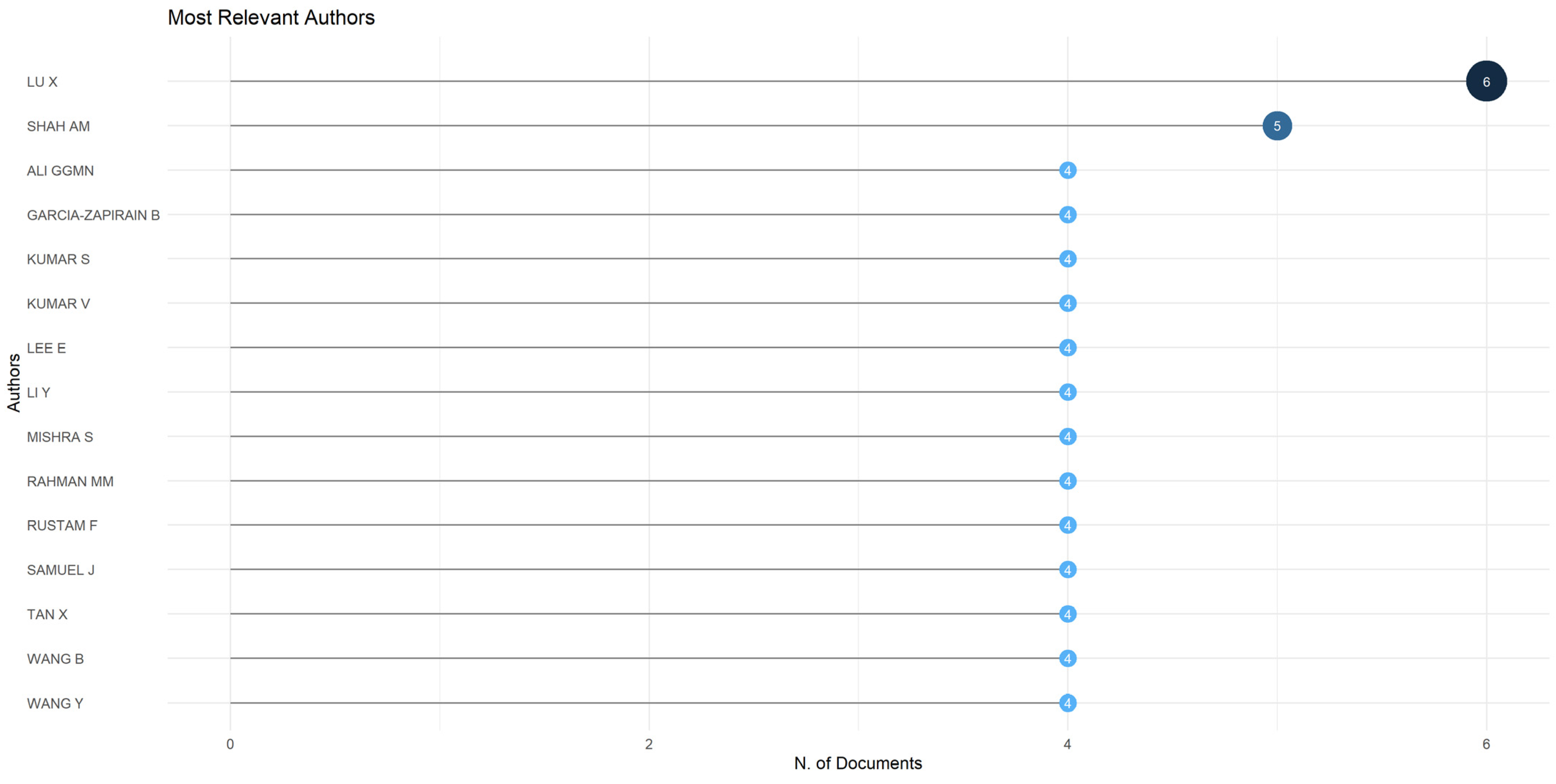 Information 14 00659 g008