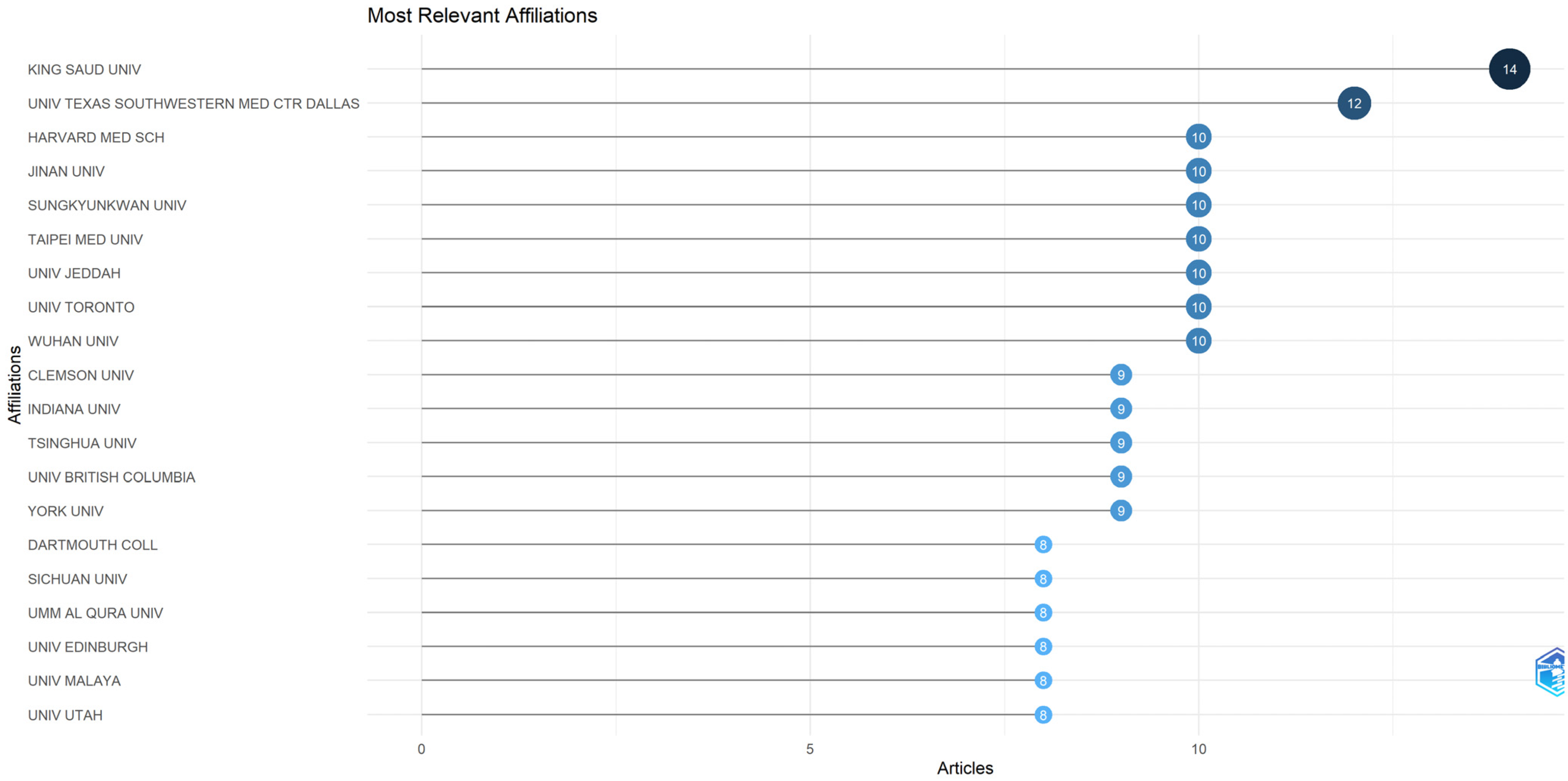 Information 14 00659 g010