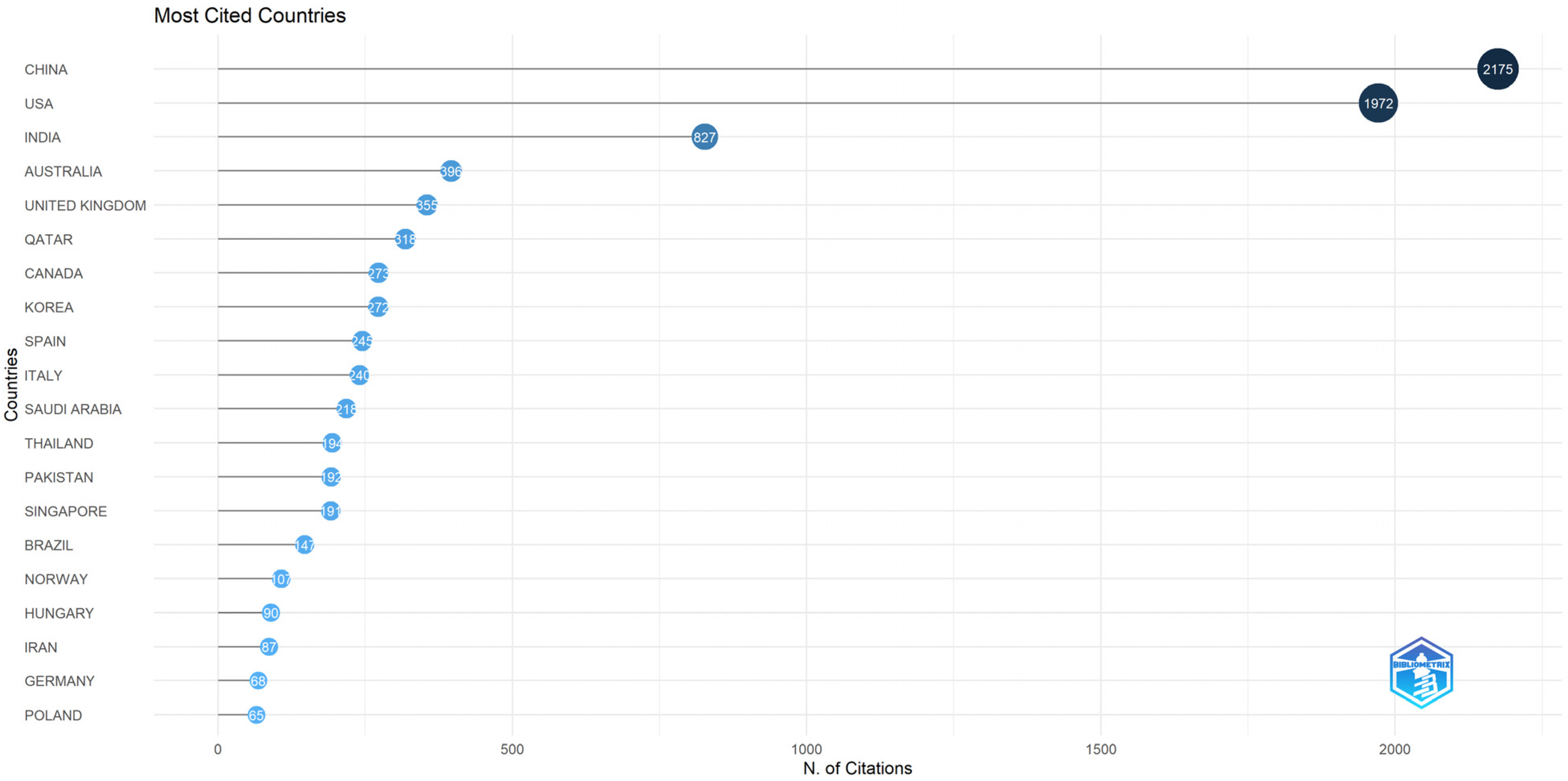 Information 14 00659 g013