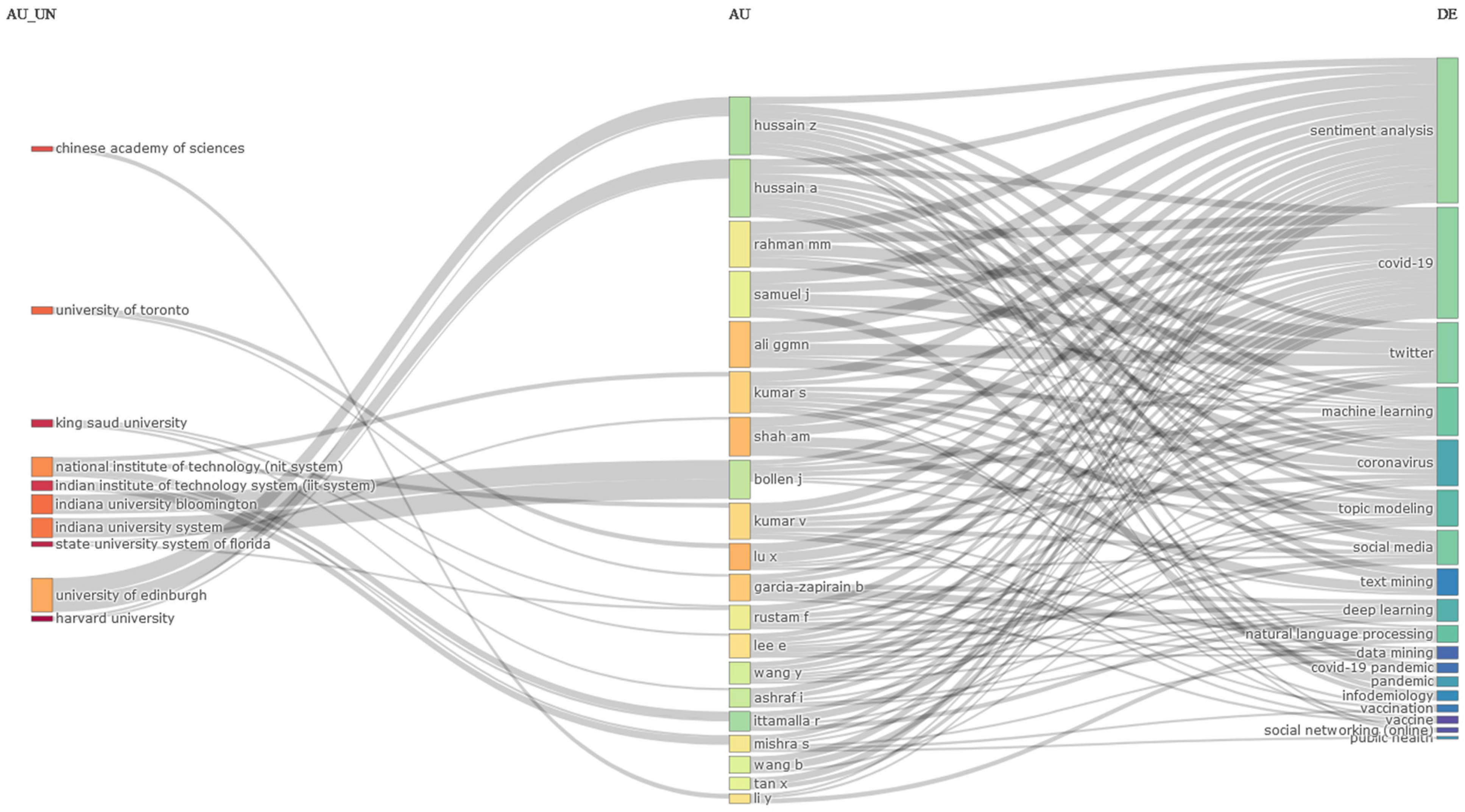 Information 14 00659 g018