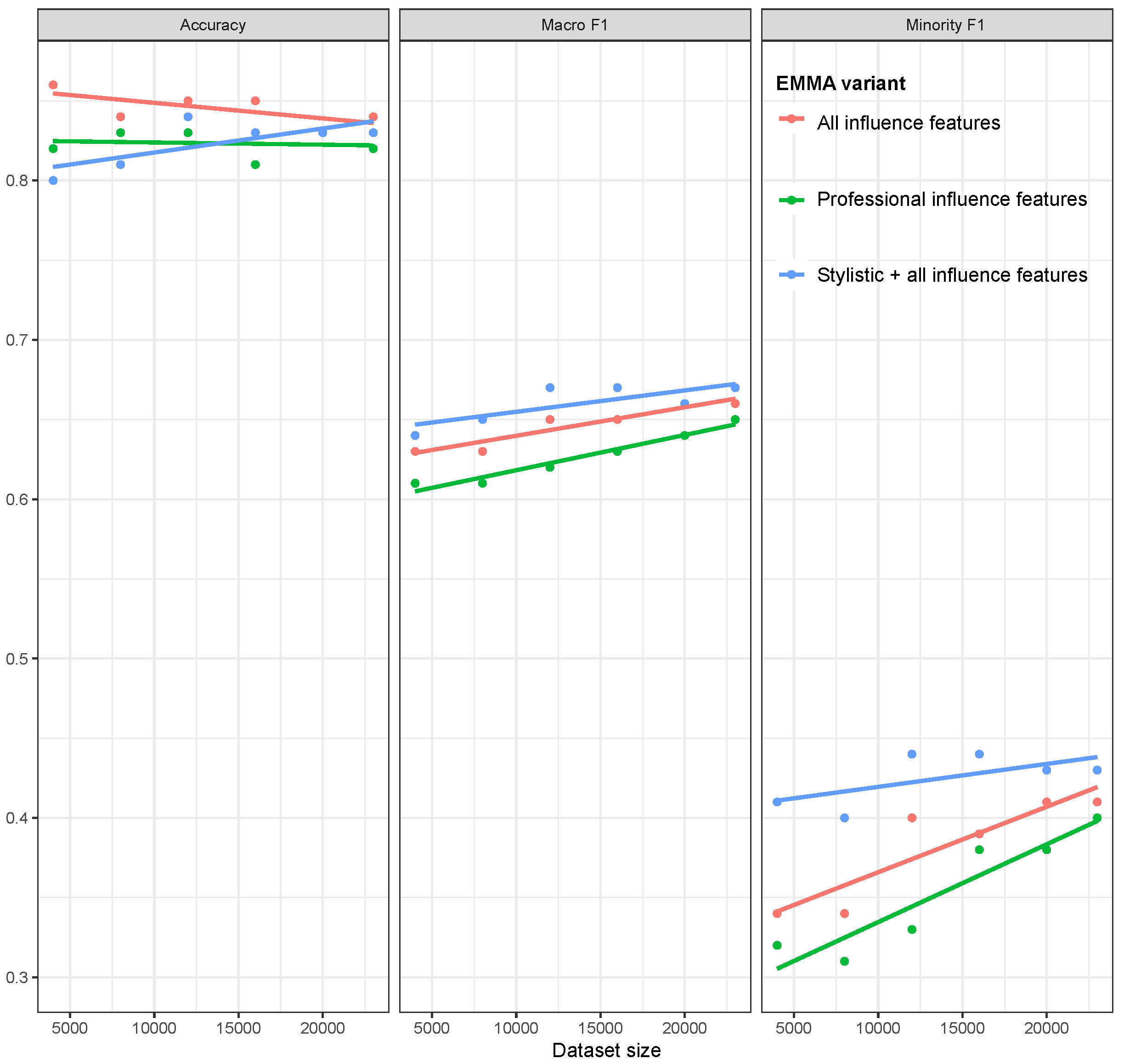 Information 14 00661 g003