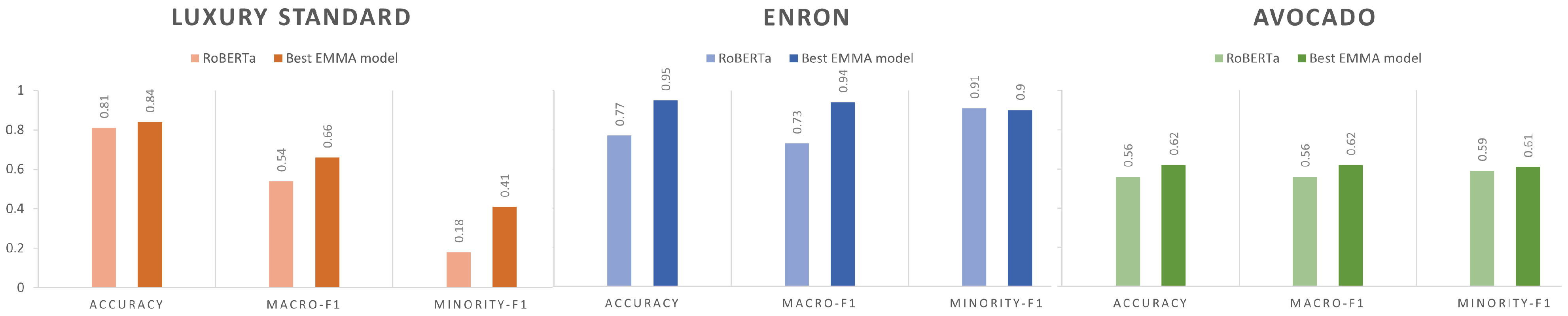 Information 14 00661 g004