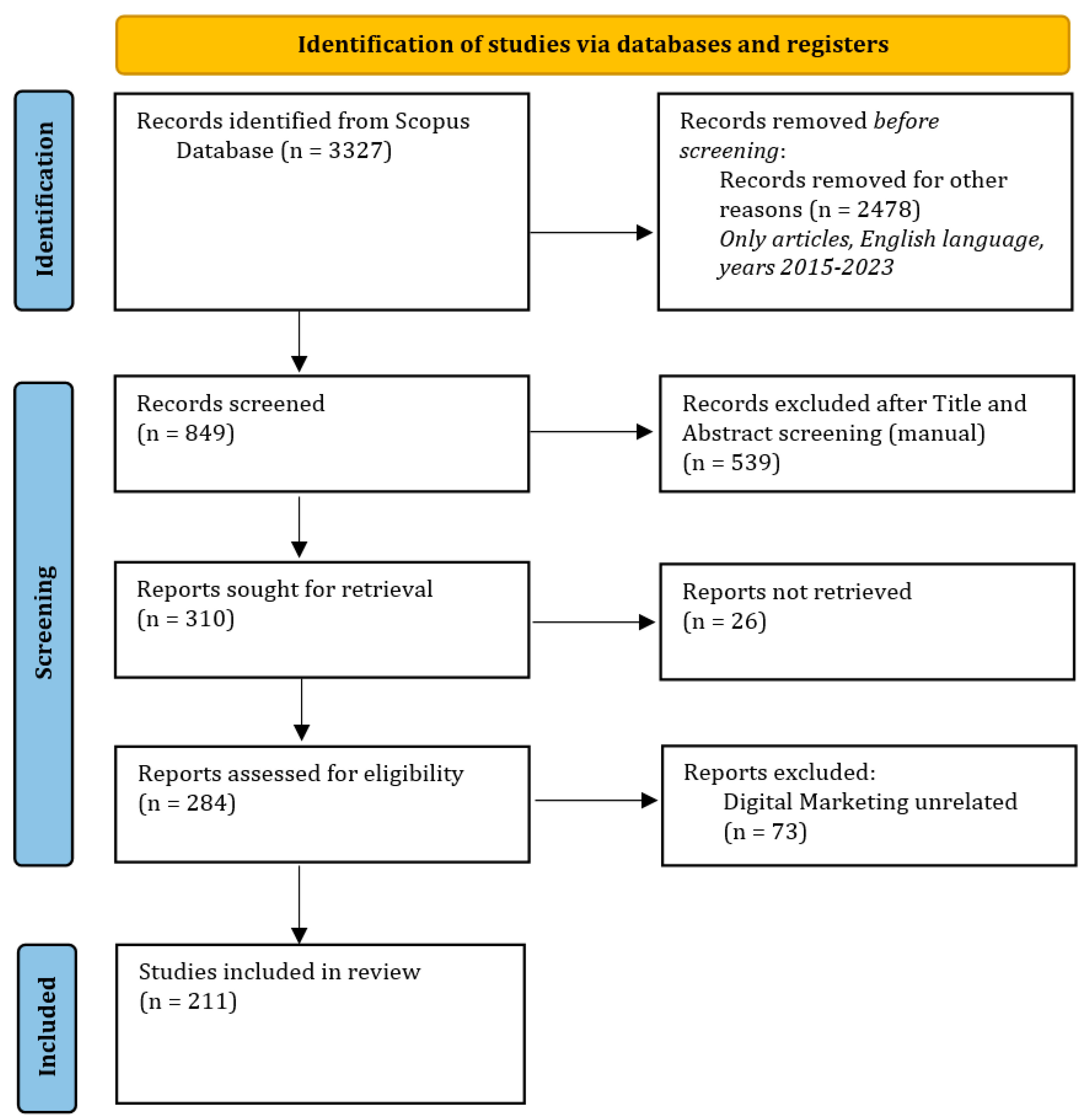 Information 14 00664 g001
