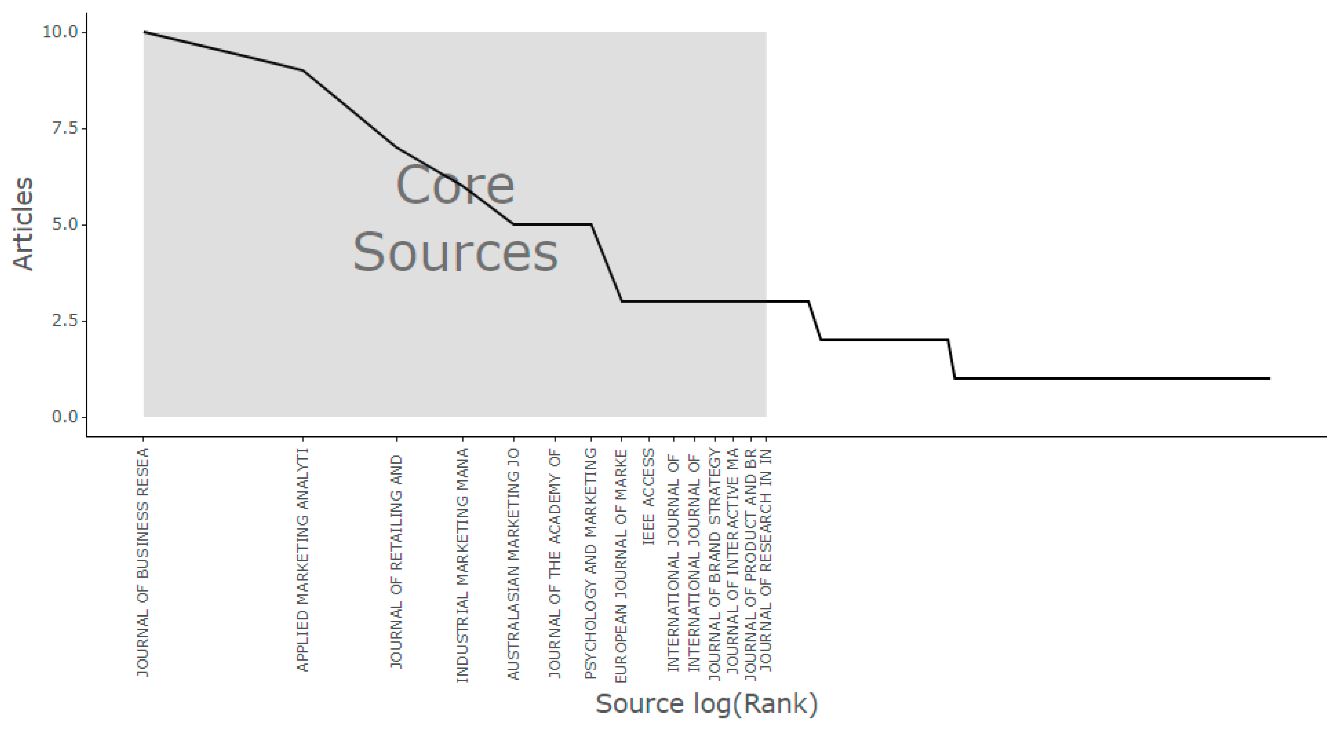 Information 14 00664 g003