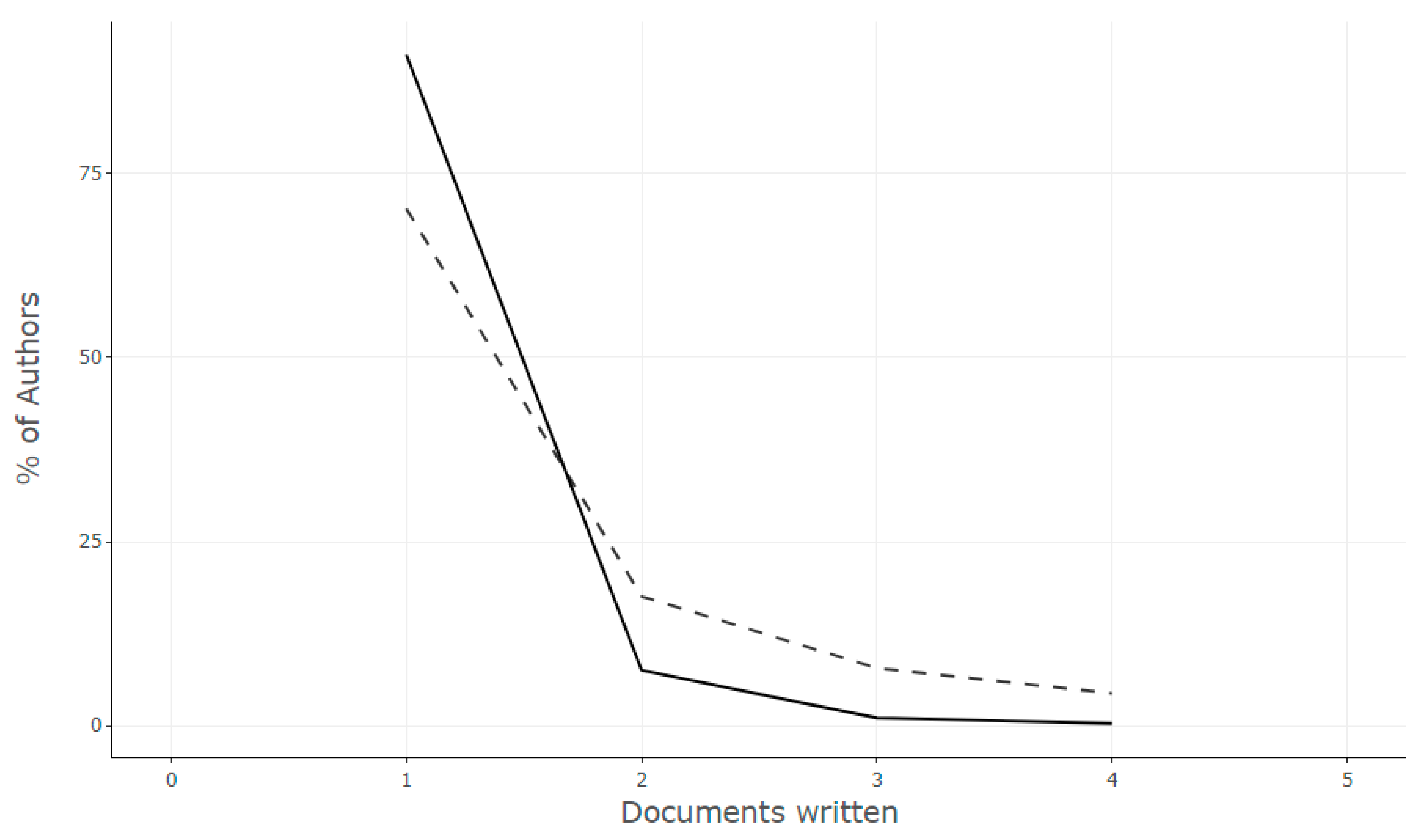 Information 14 00664 g004