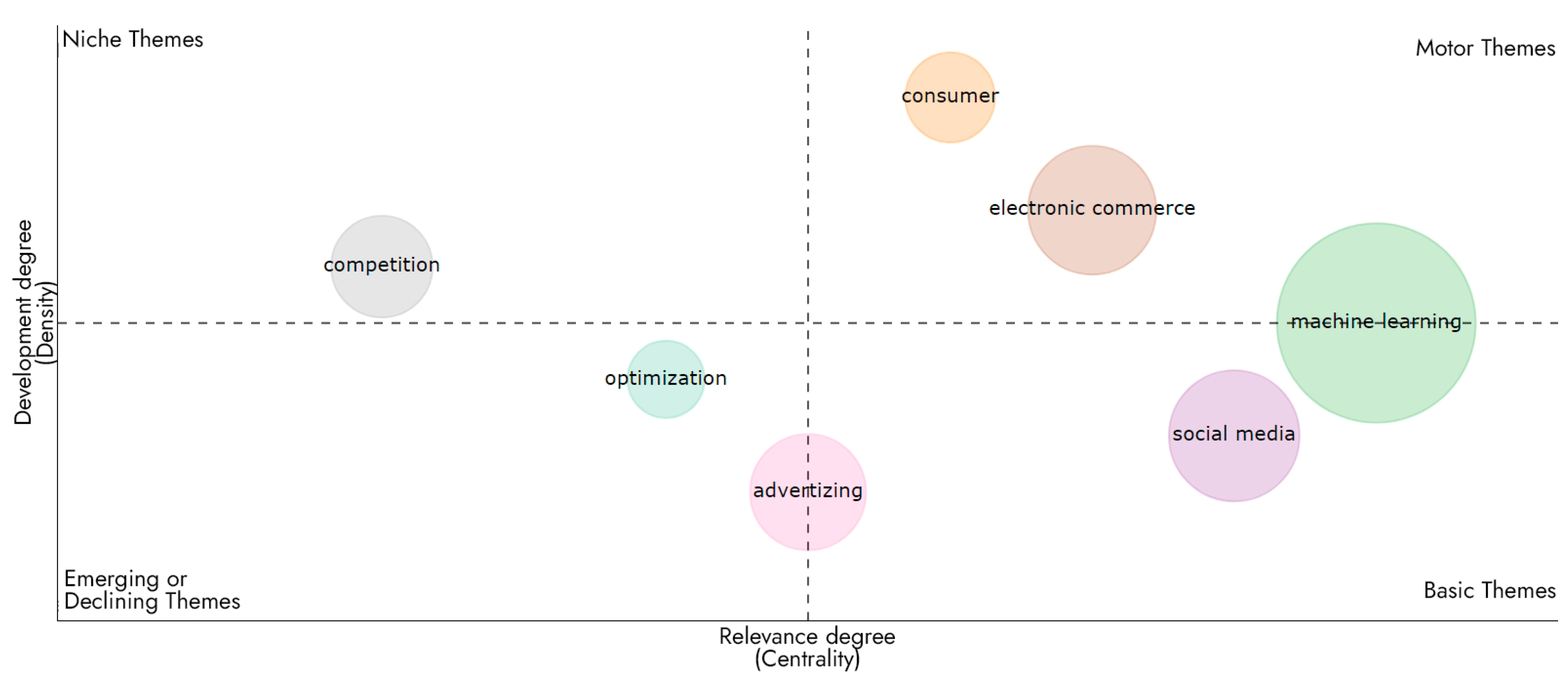 Information 14 00664 g006