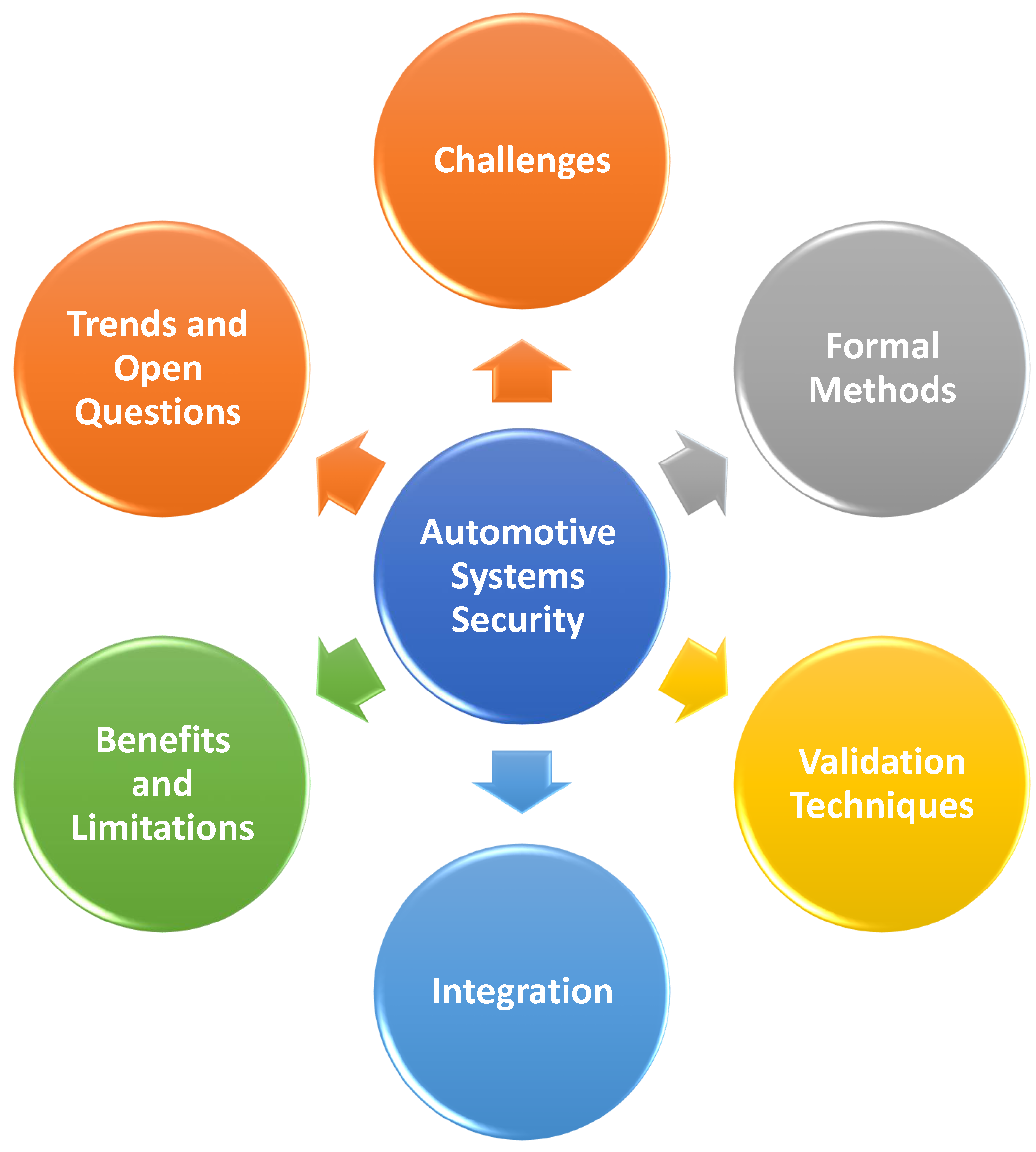 https://www.mdpi.com/information/information-14-00666/article_deploy/html/images/information-14-00666-g001.png