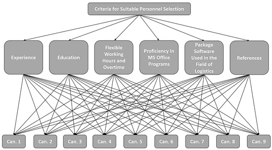 Information | Free Full-Text | Enhancing Personnel Selection through ...