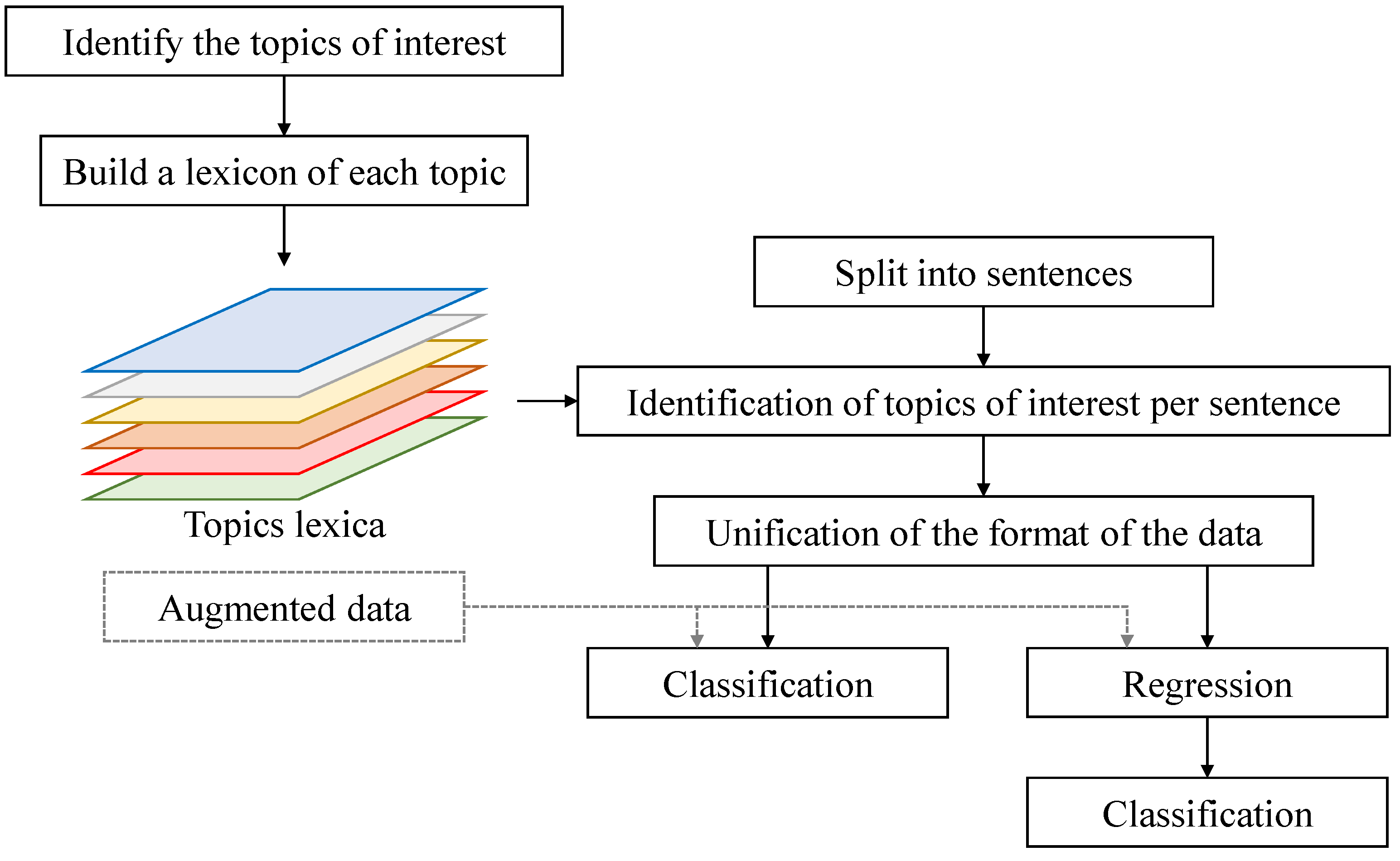 Information 15 00002 g001