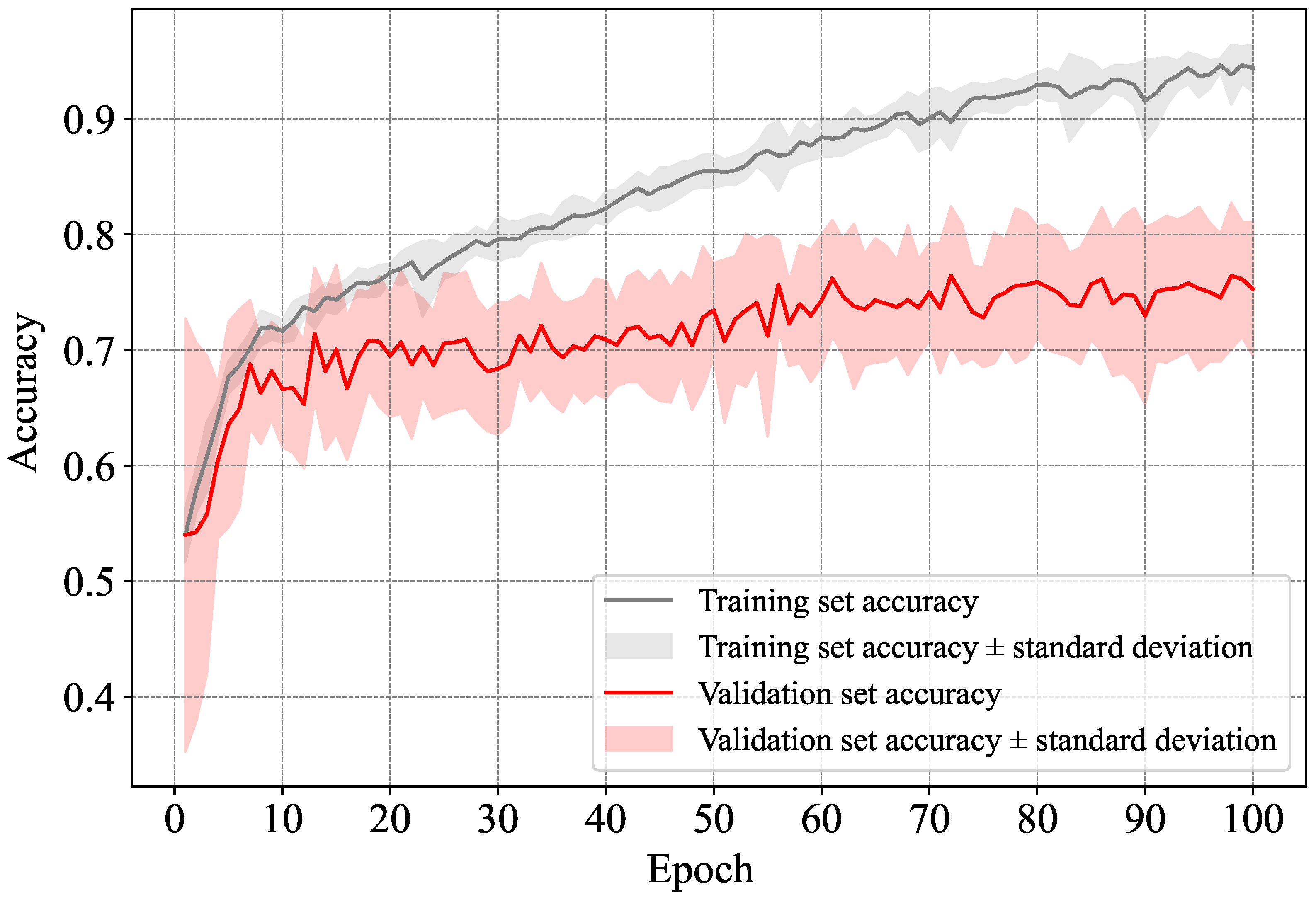 Information 15 00002 g008