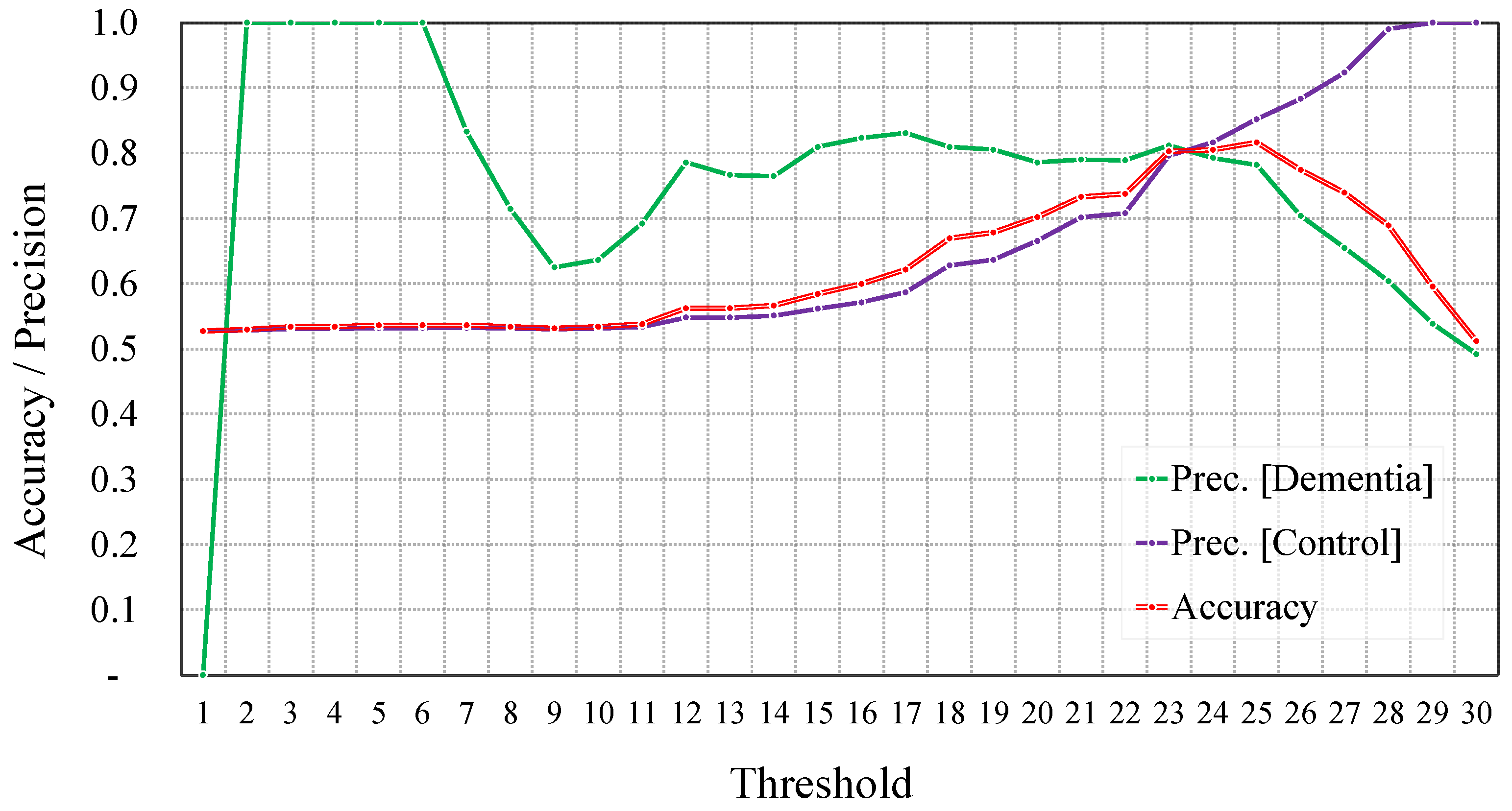 Information 15 00002 g011