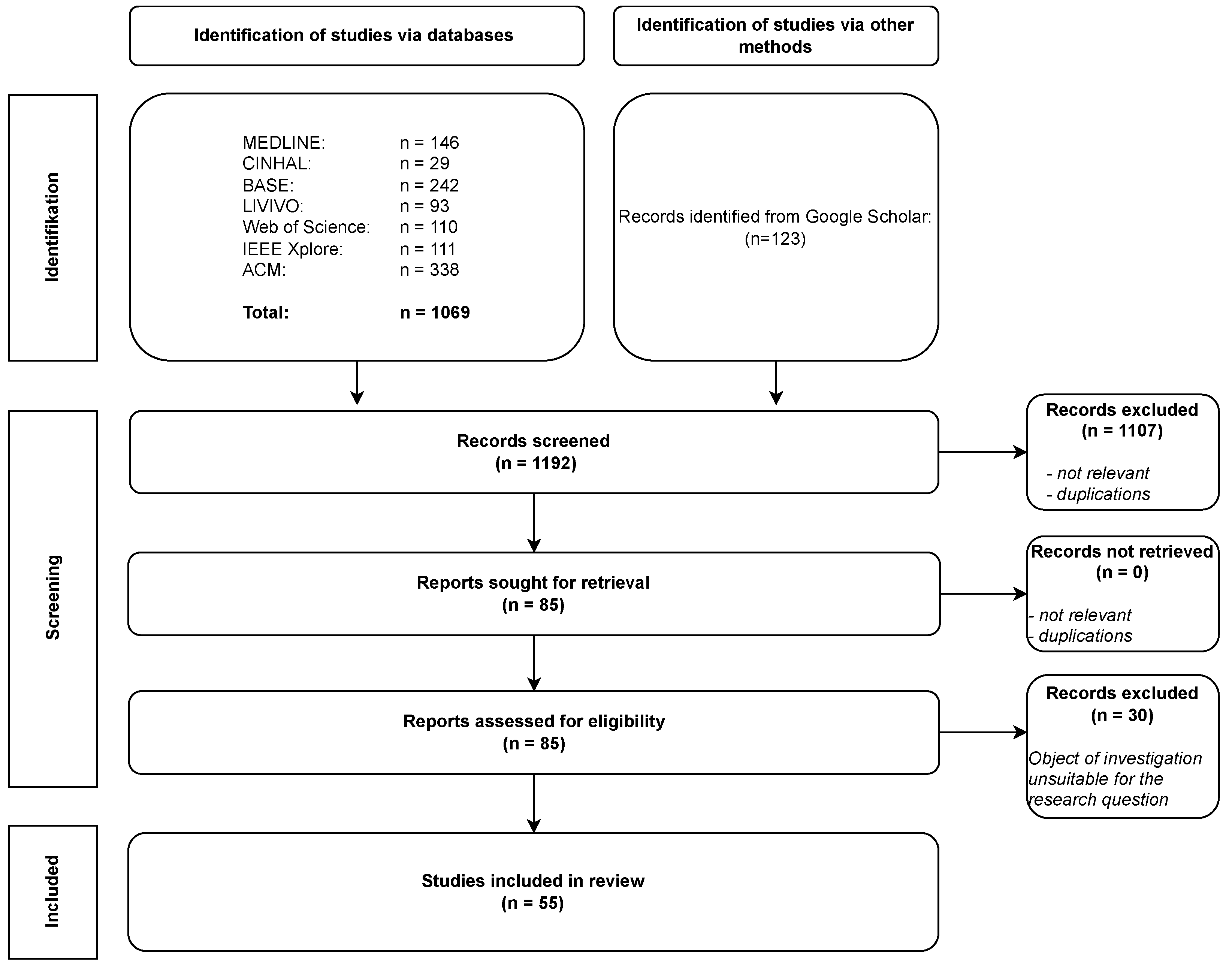 Information 15 00005 g001