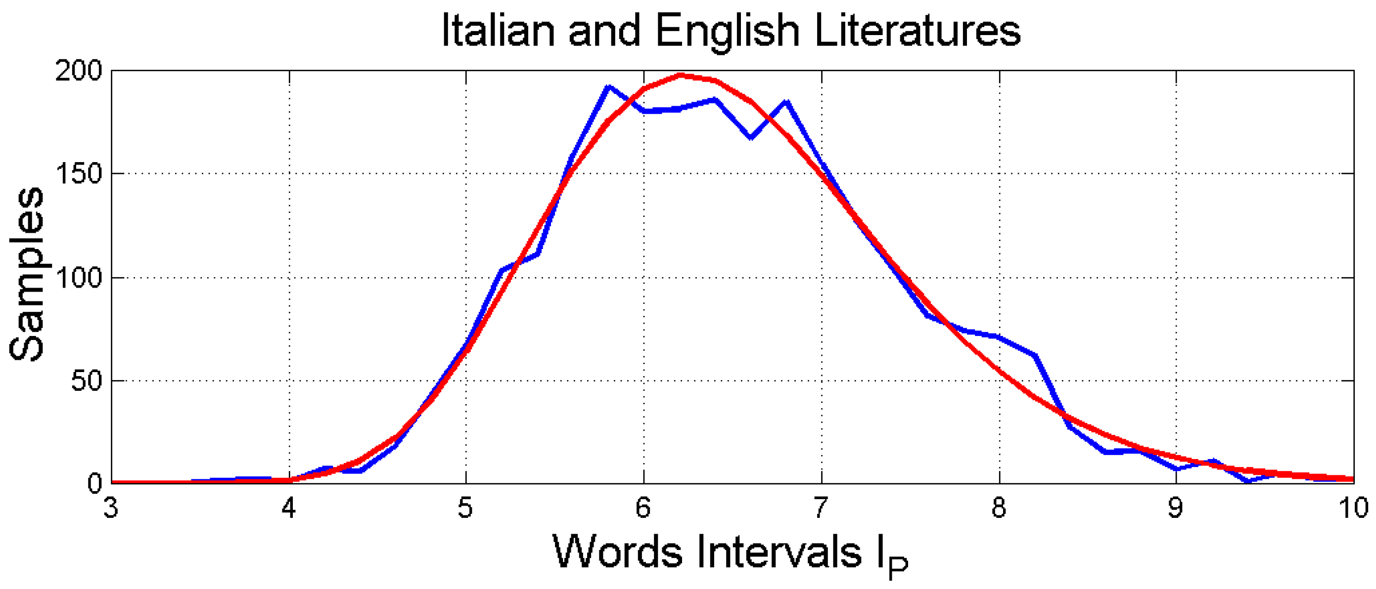 Information 15 00006 g006