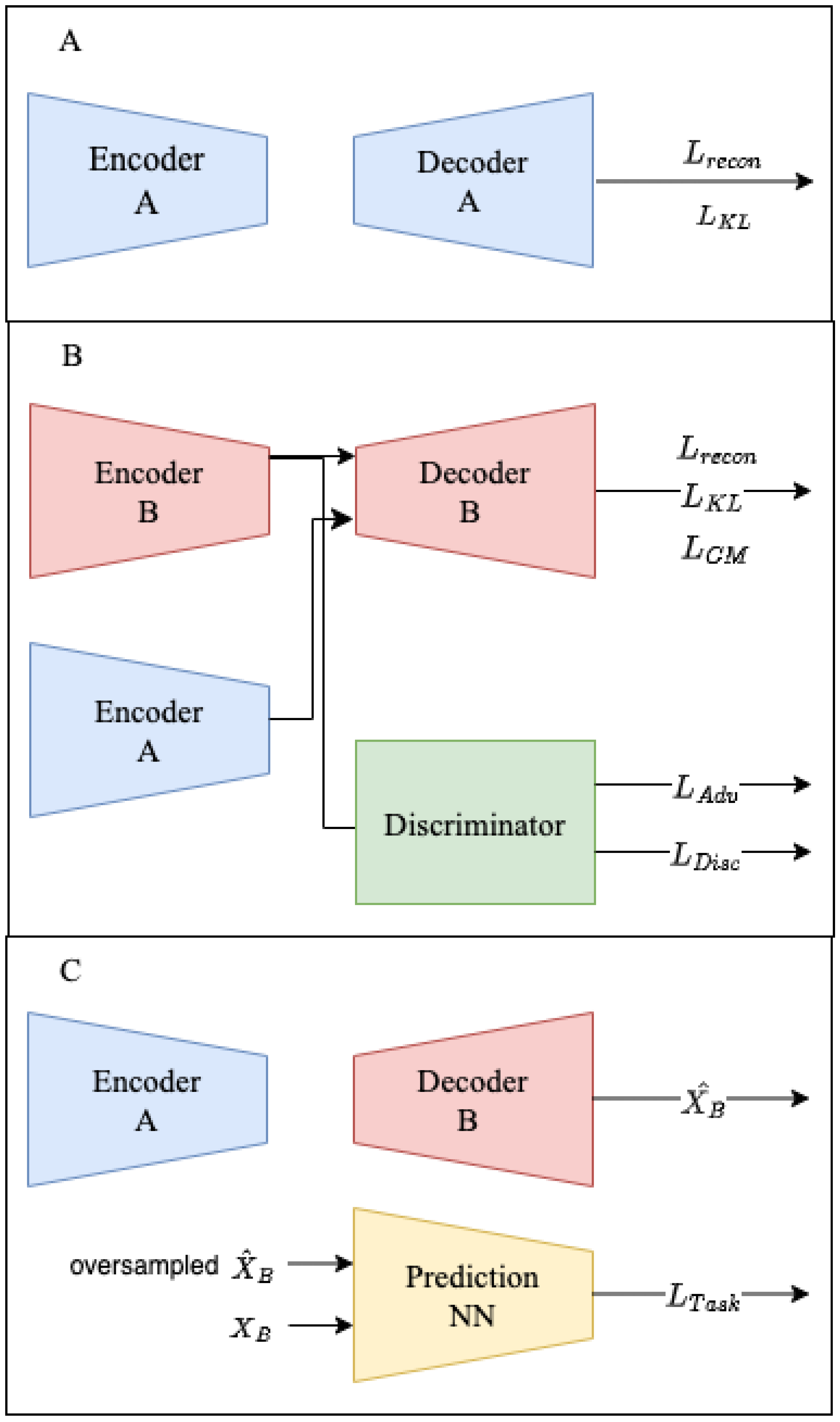 Information | Free Full-Text | Data Augmentation with Cross-Modal ...