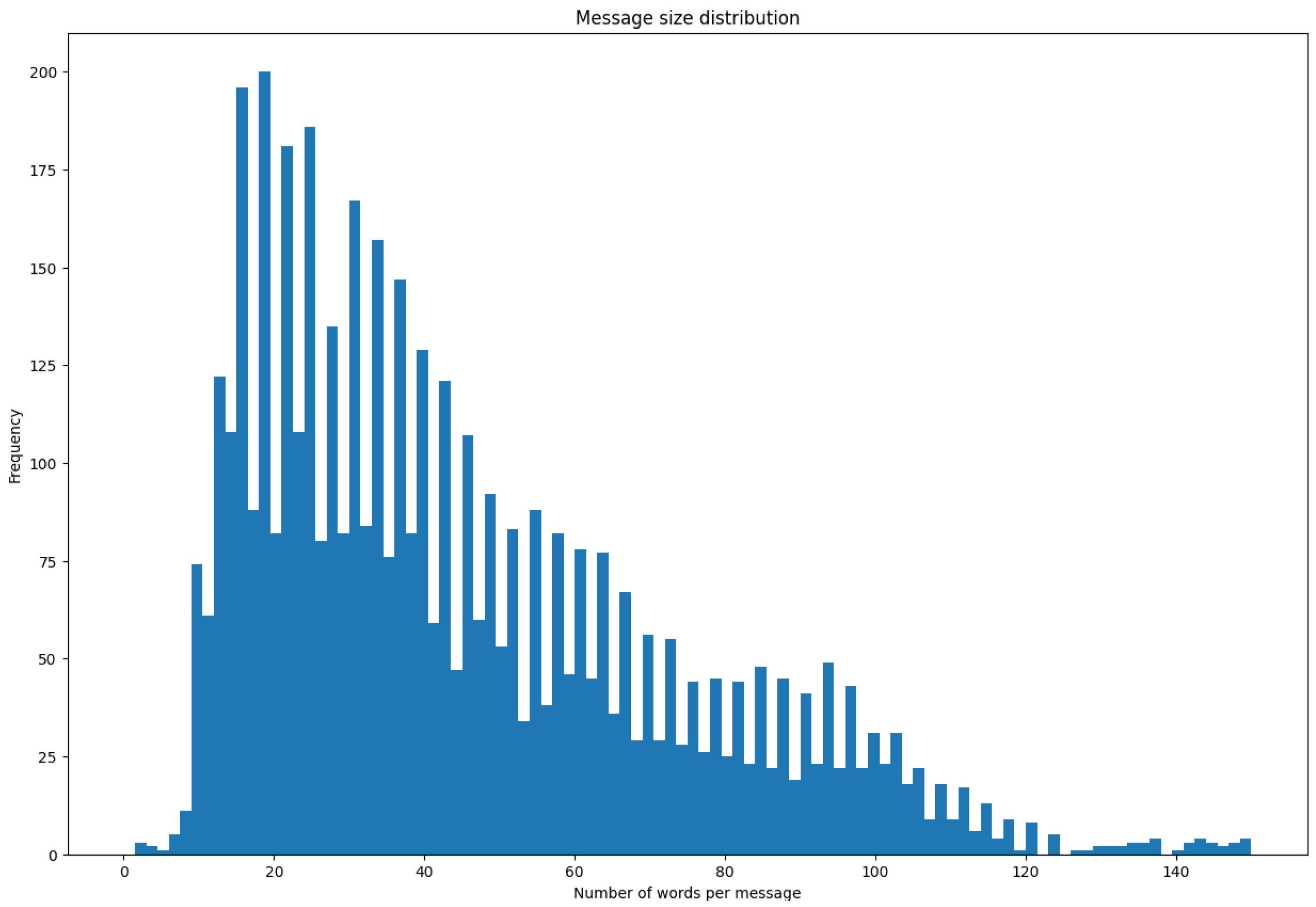 Information 15 00008 g001