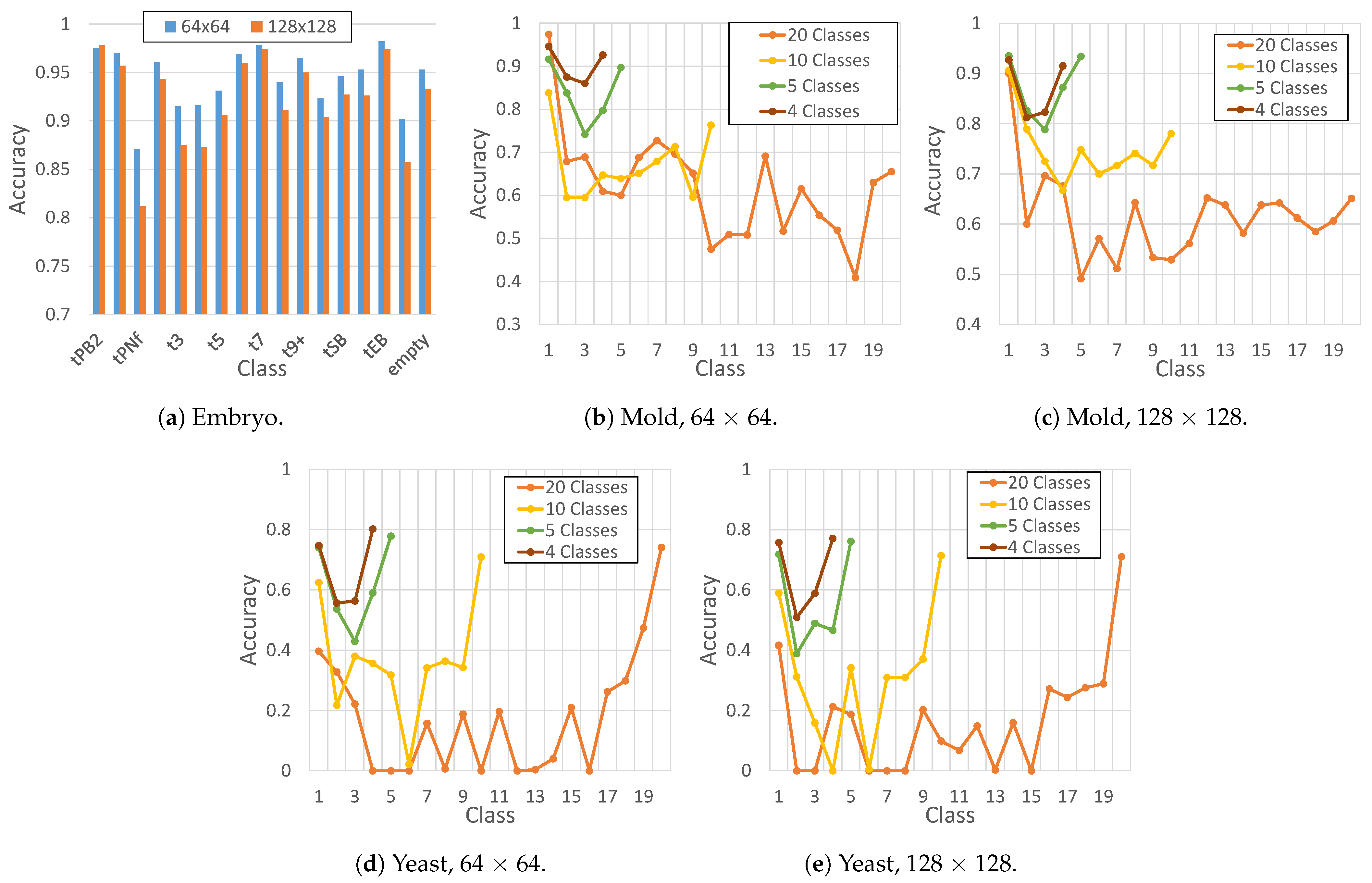 Information 15 00012 g003