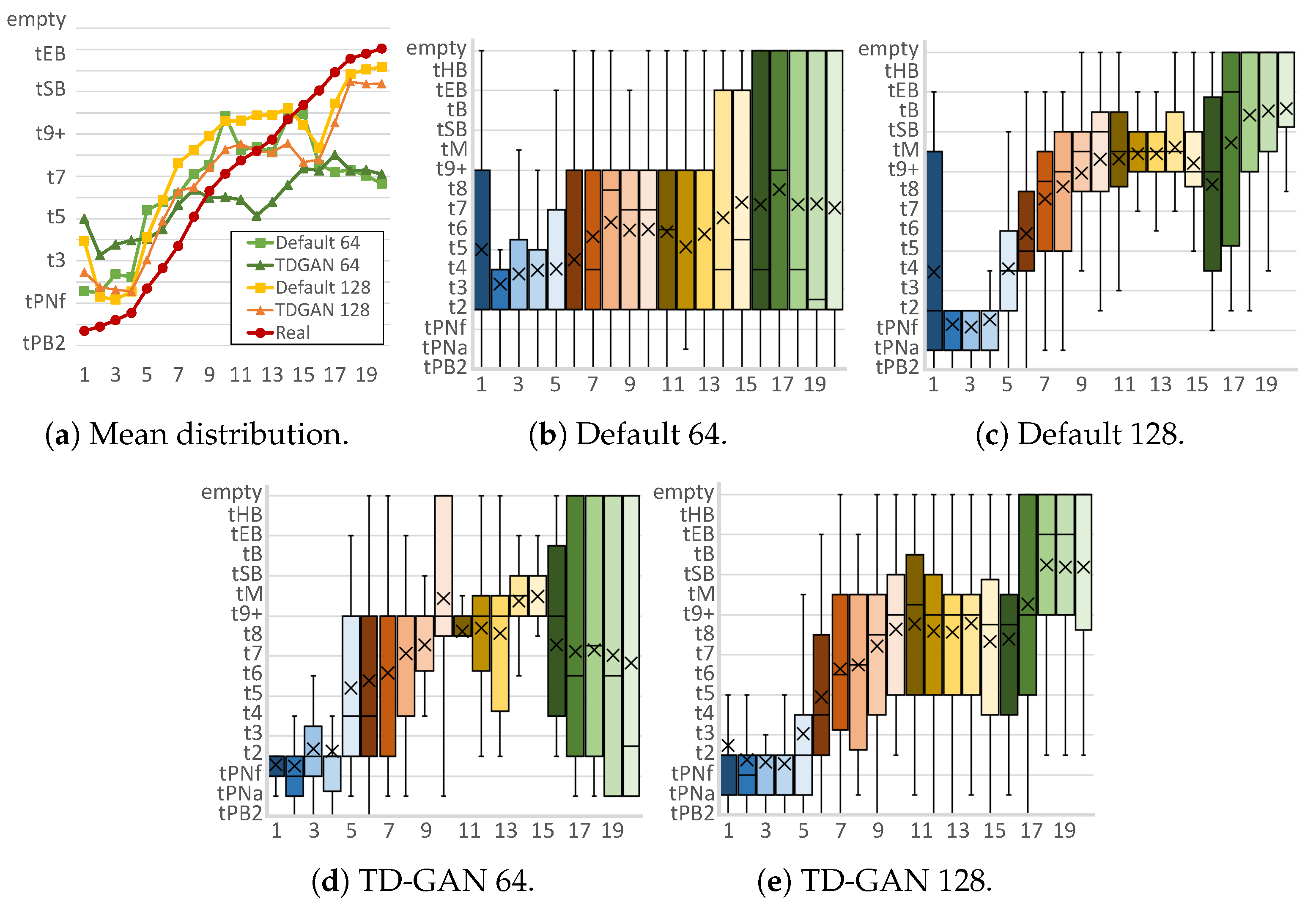 Information 15 00012 g005