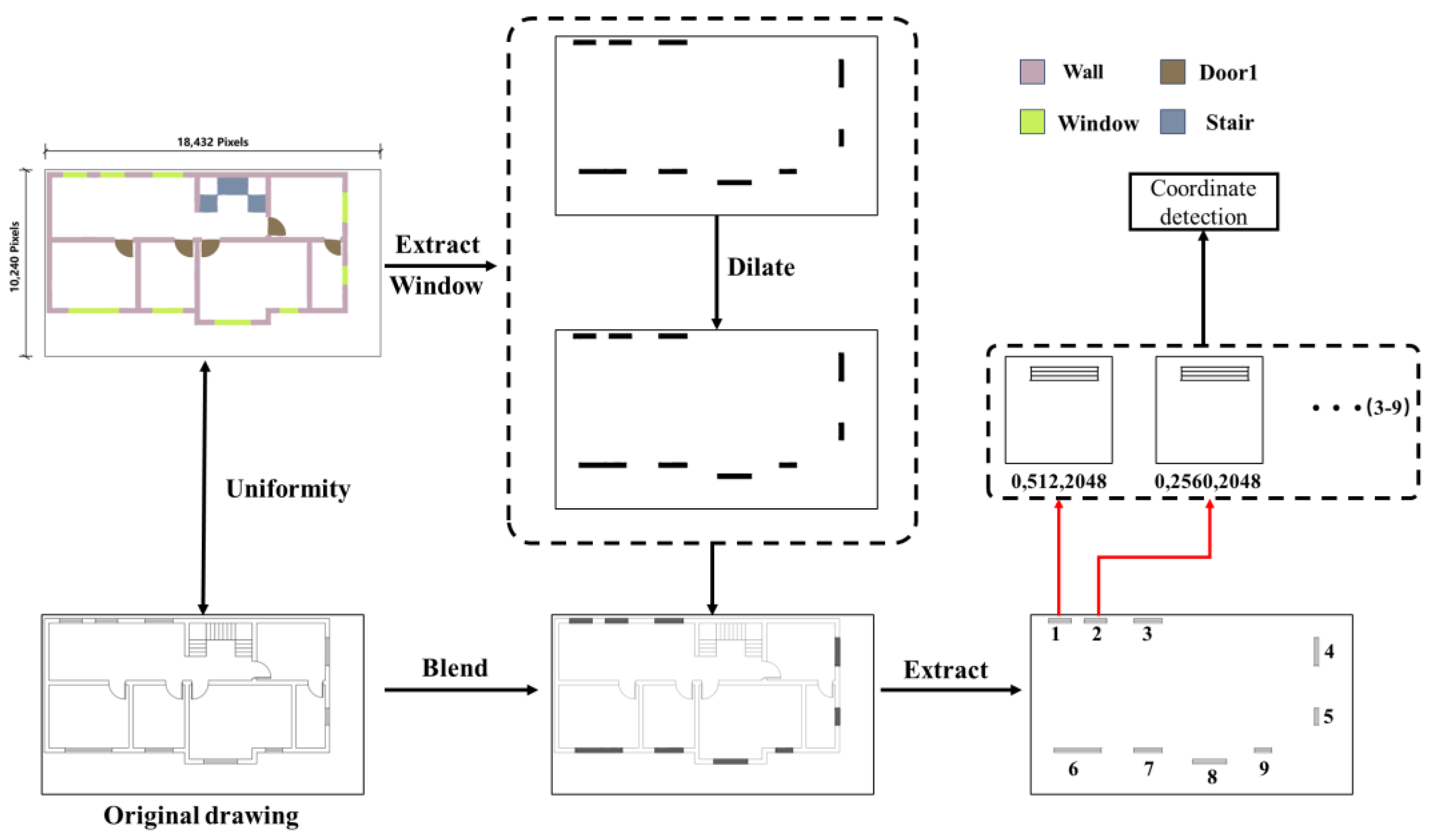 Information 15 00017 g010