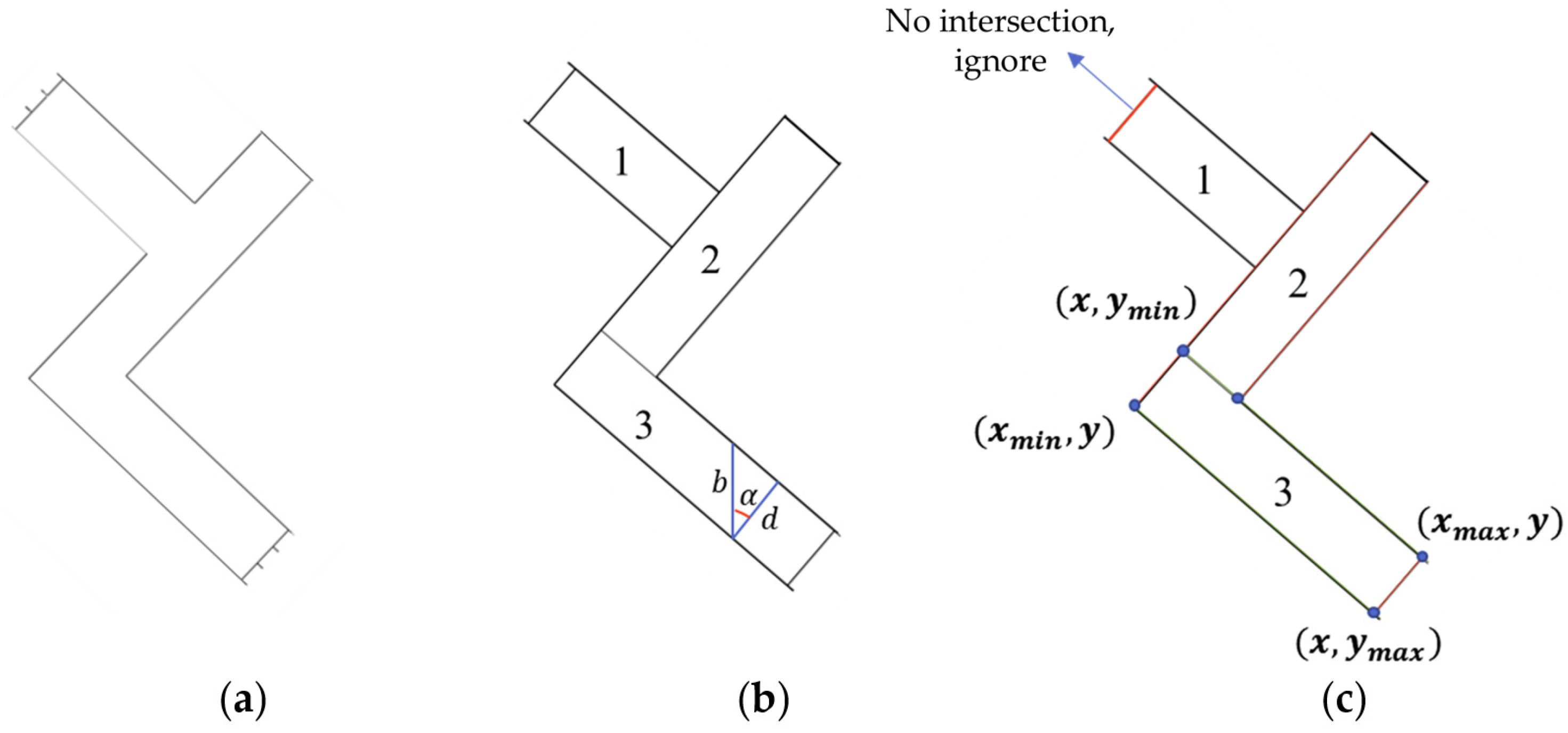 Information 15 00017 g012