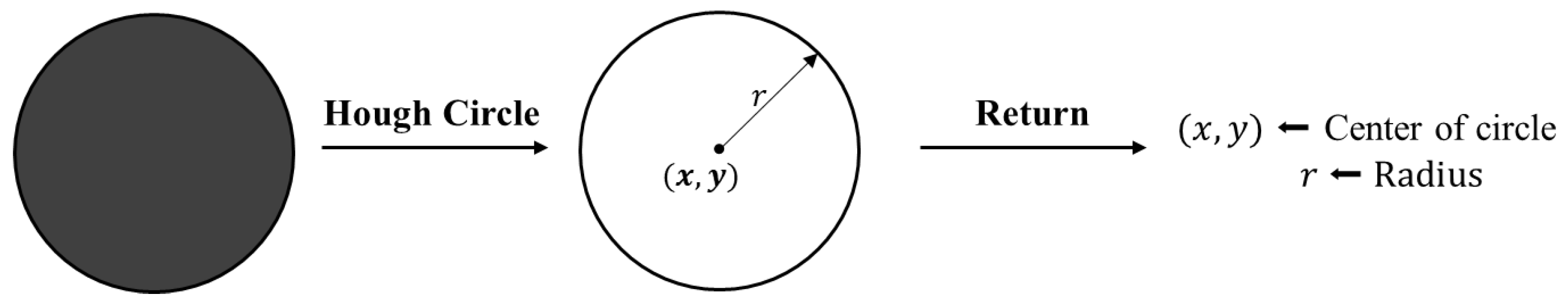 Information 15 00017 g013