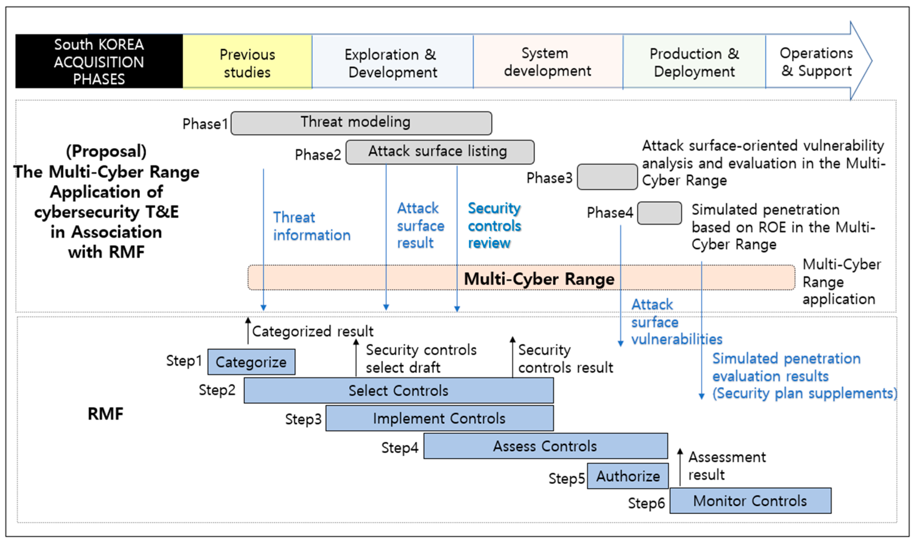 Information 15 00018 g003