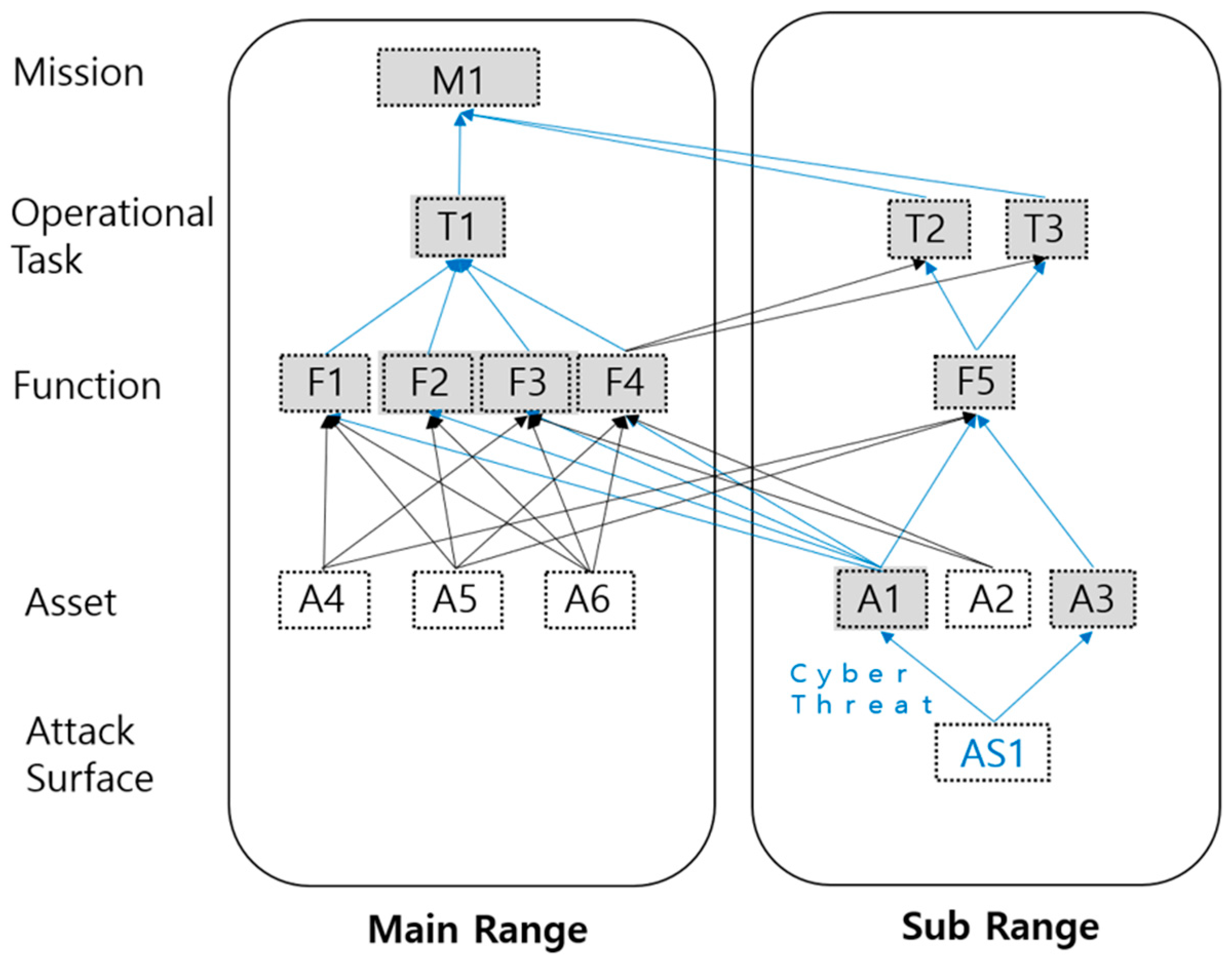 Information 15 00018 g005