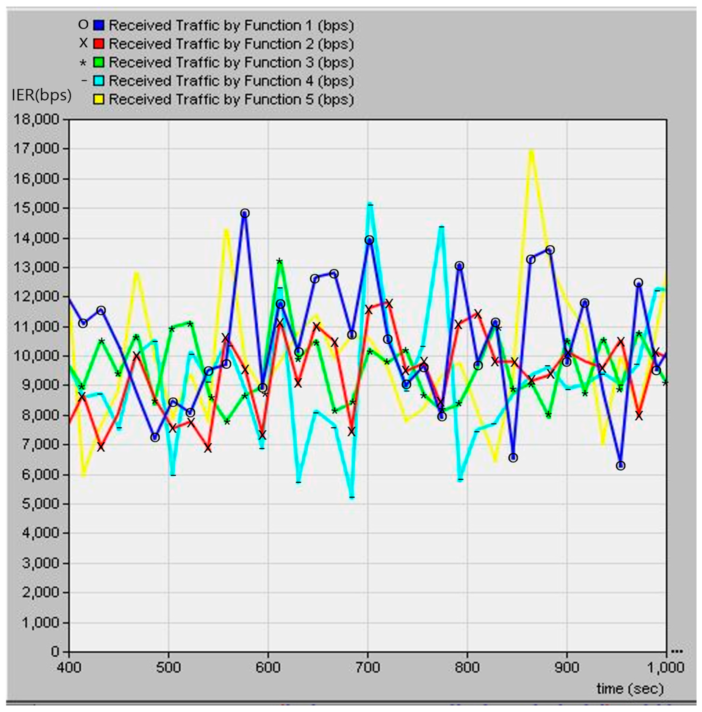 Information 15 00018 g006