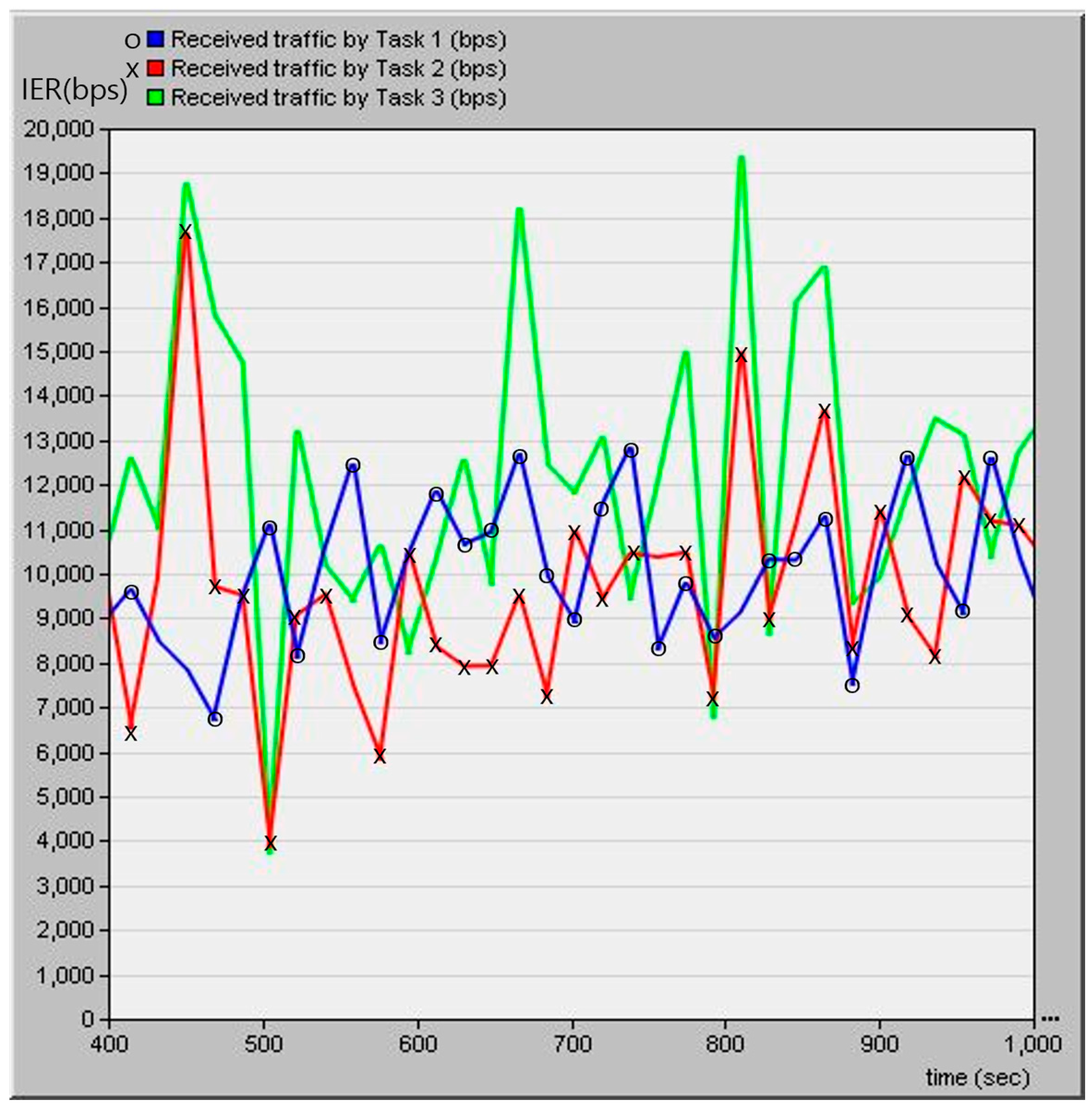 Information 15 00018 g007