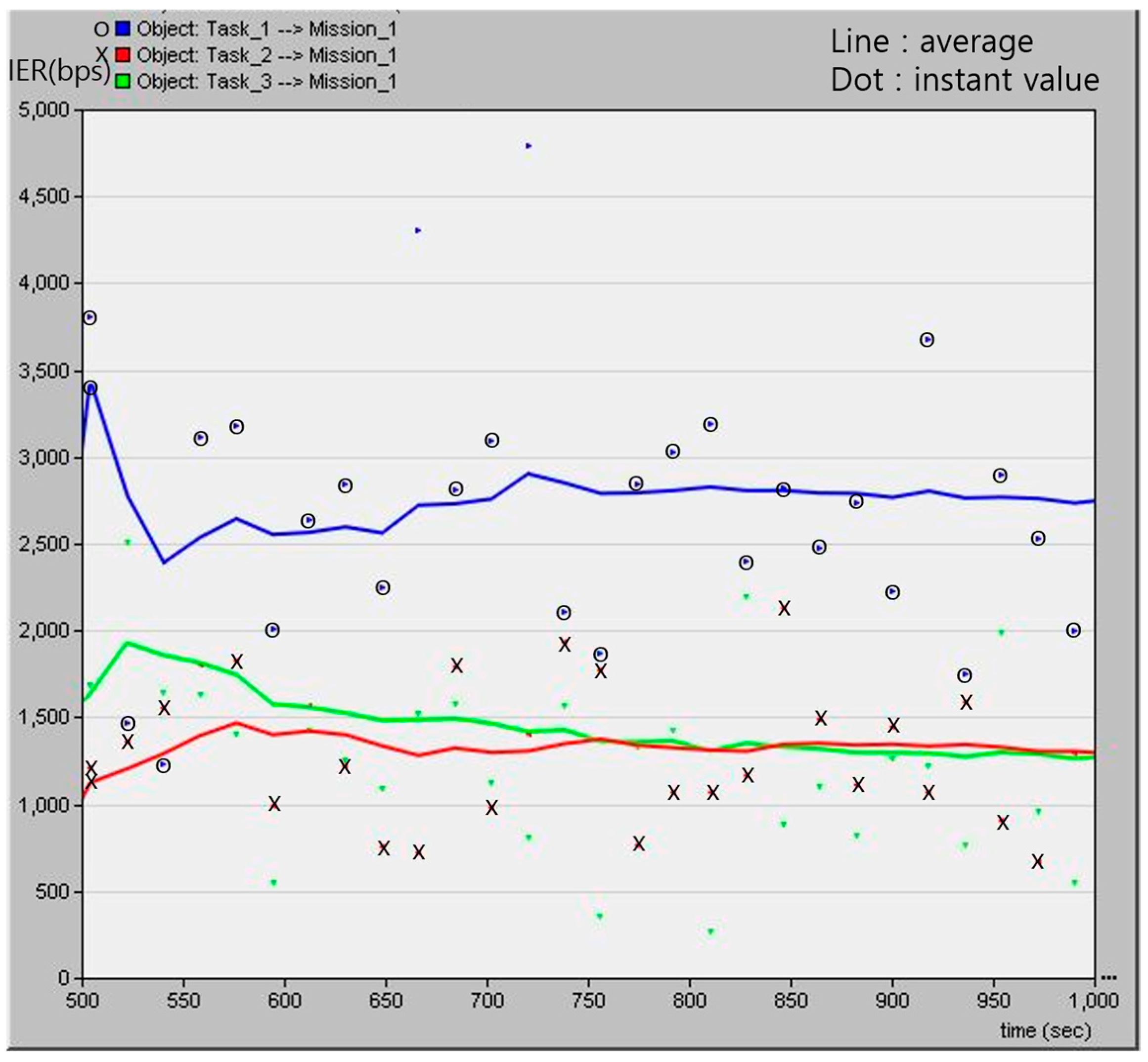 Information 15 00018 g009