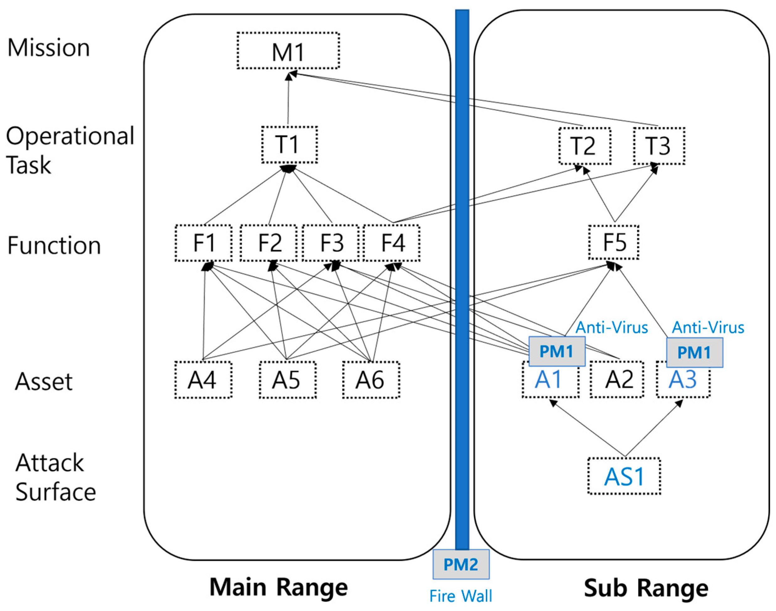 Information 15 00018 g011