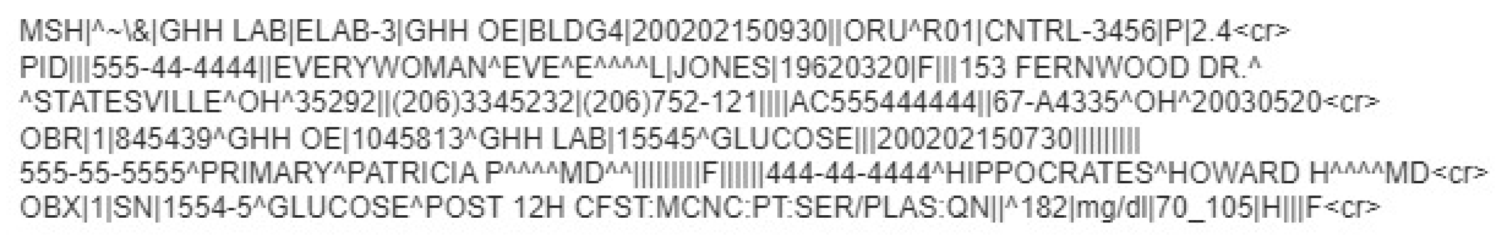 Information 15 00020 g005