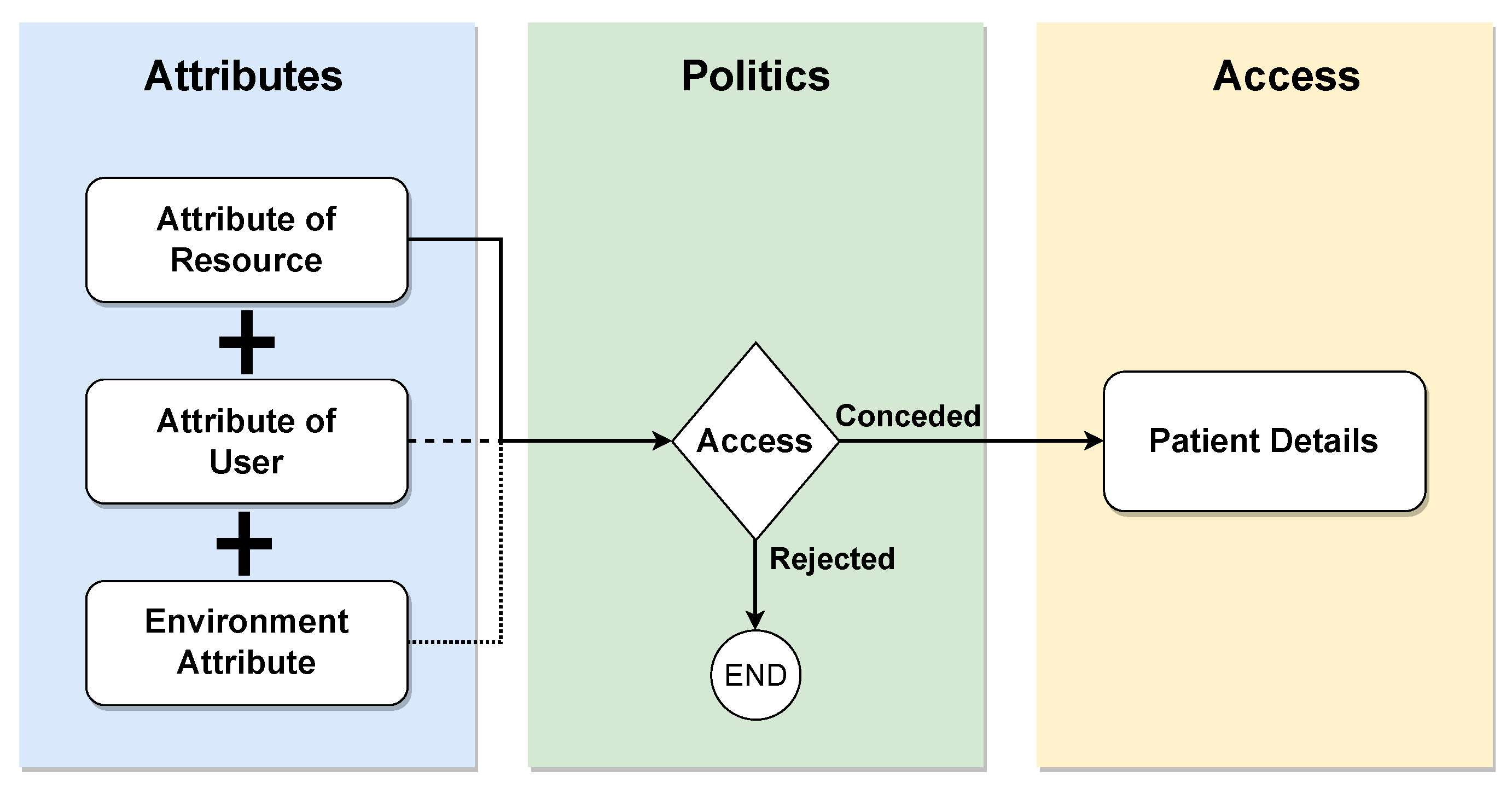 Information 15 00020 g010