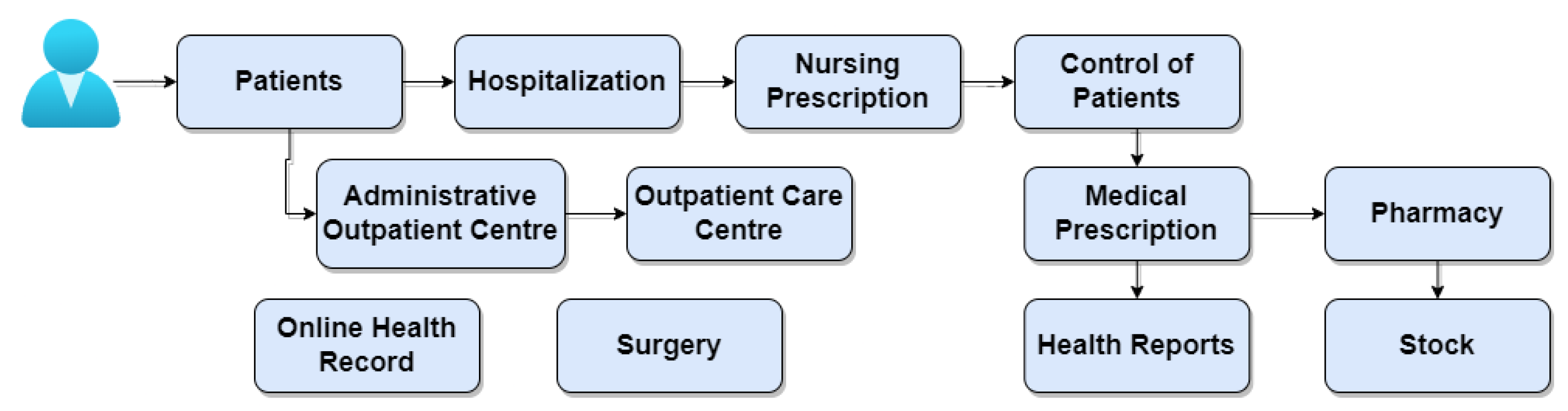 Information 15 00020 g012