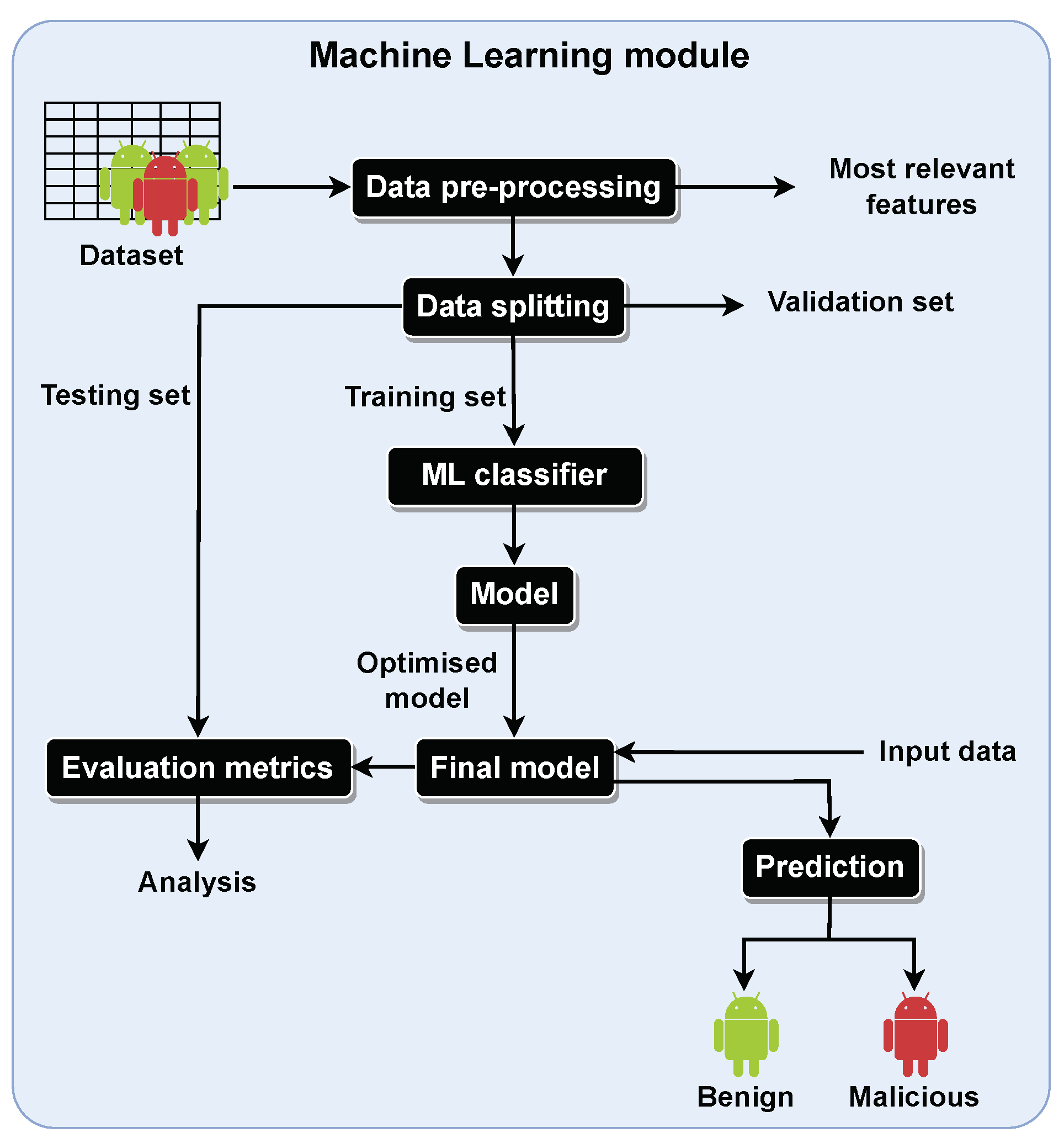 Information 15 00025 g003