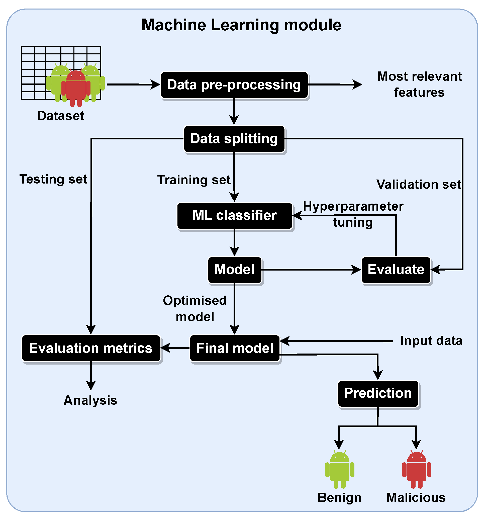 Information 15 00025 g004