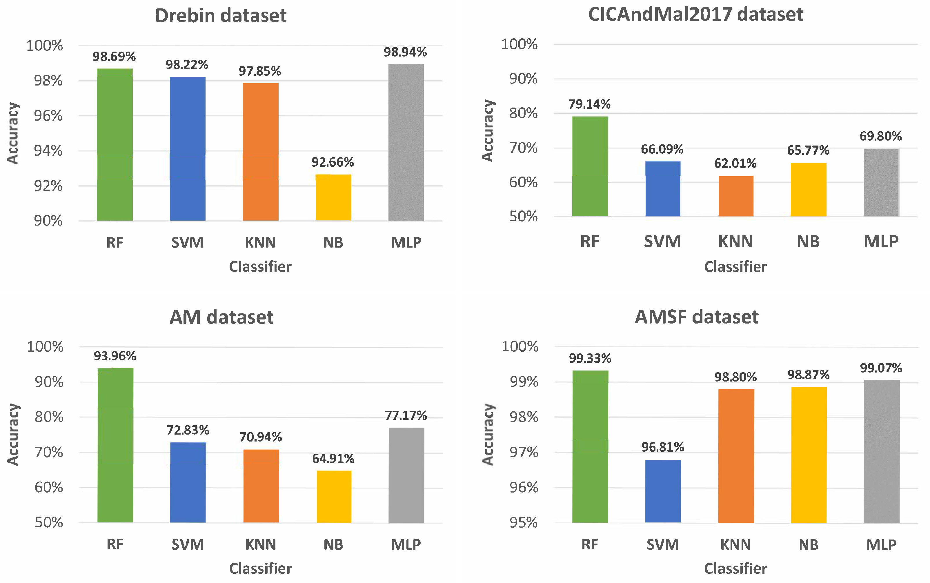 Information 15 00025 g007