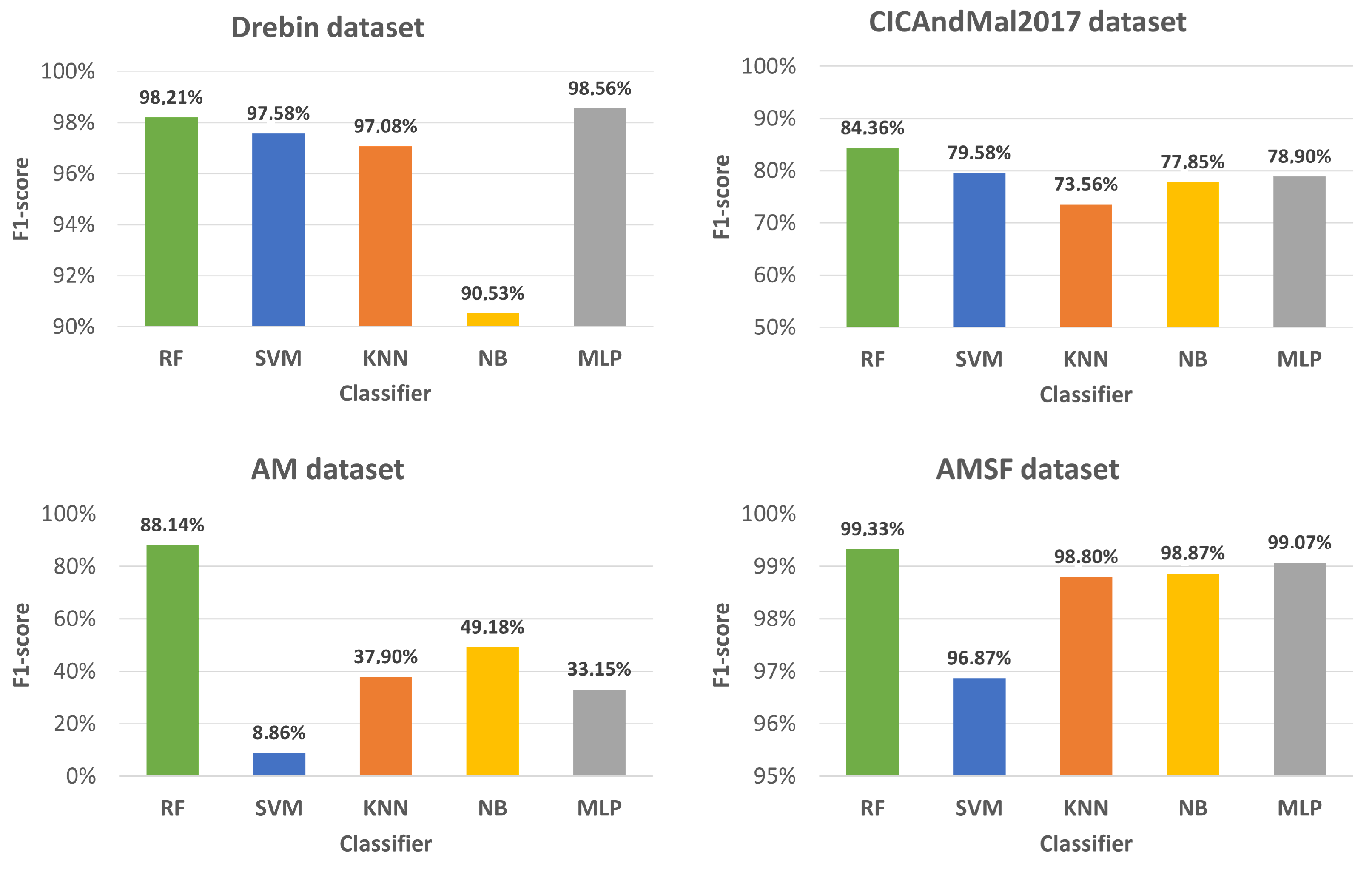 Information 15 00025 g008